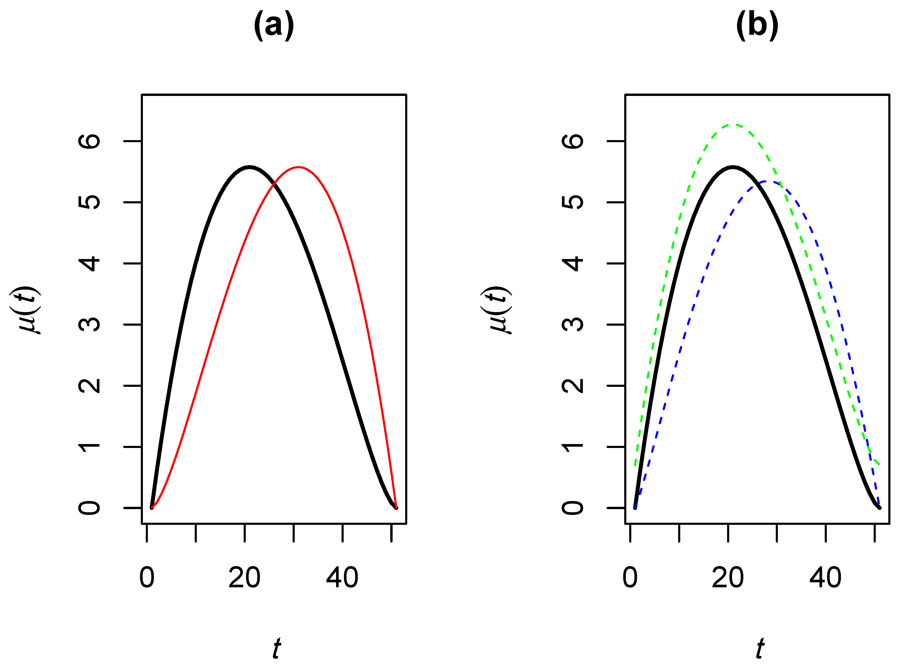 Mathematics 08 00058 g009