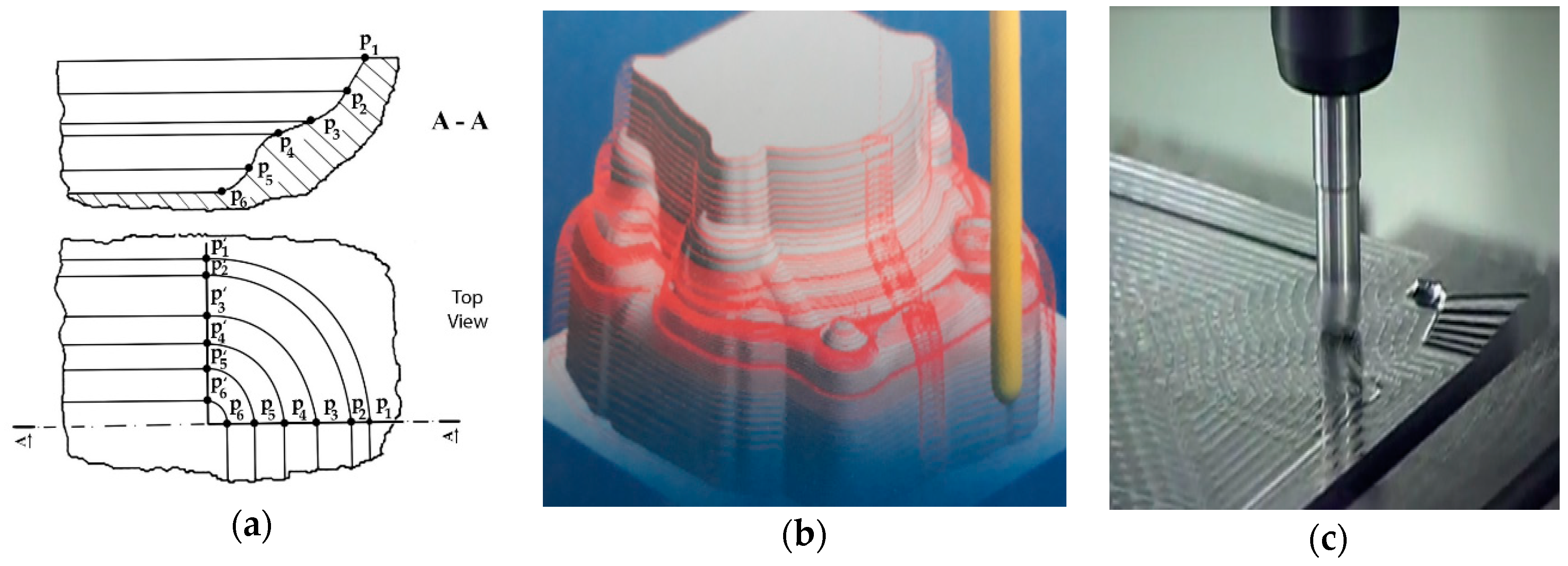 Mathematics 08 00059 g001 Mathematics 08 00059 g001