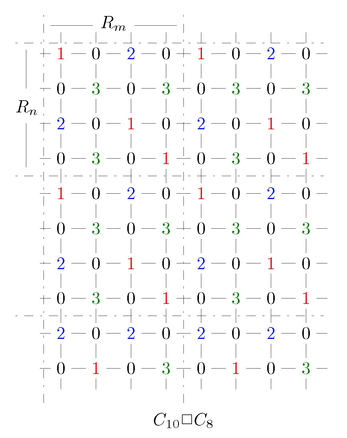 Mathematics 08 00065 g004