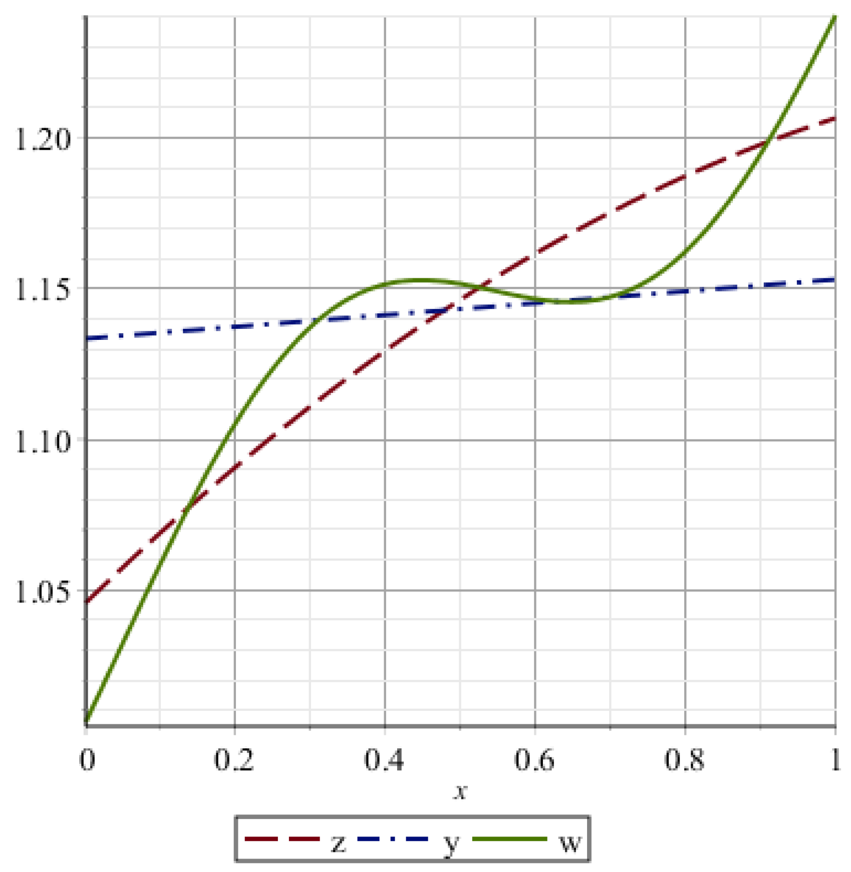 Mathematics 08 00066 g002