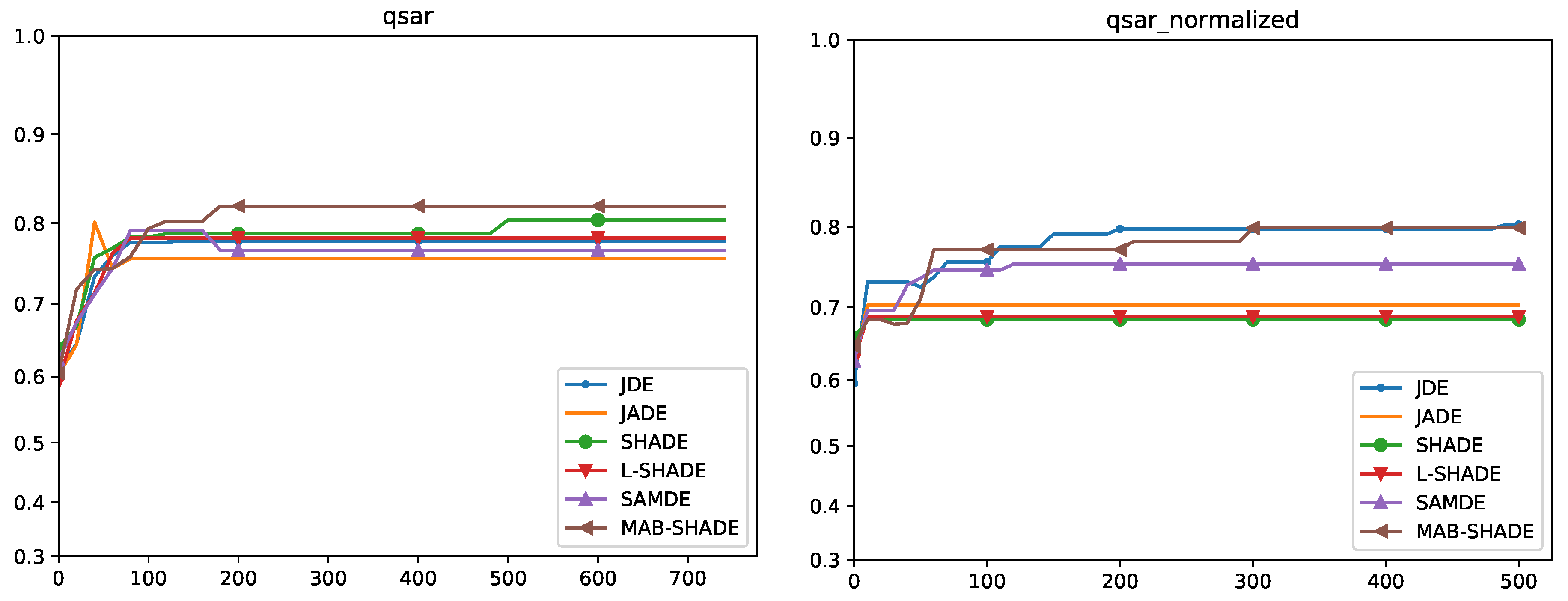 Mathematics Free FullText Differential Evolution for Neural