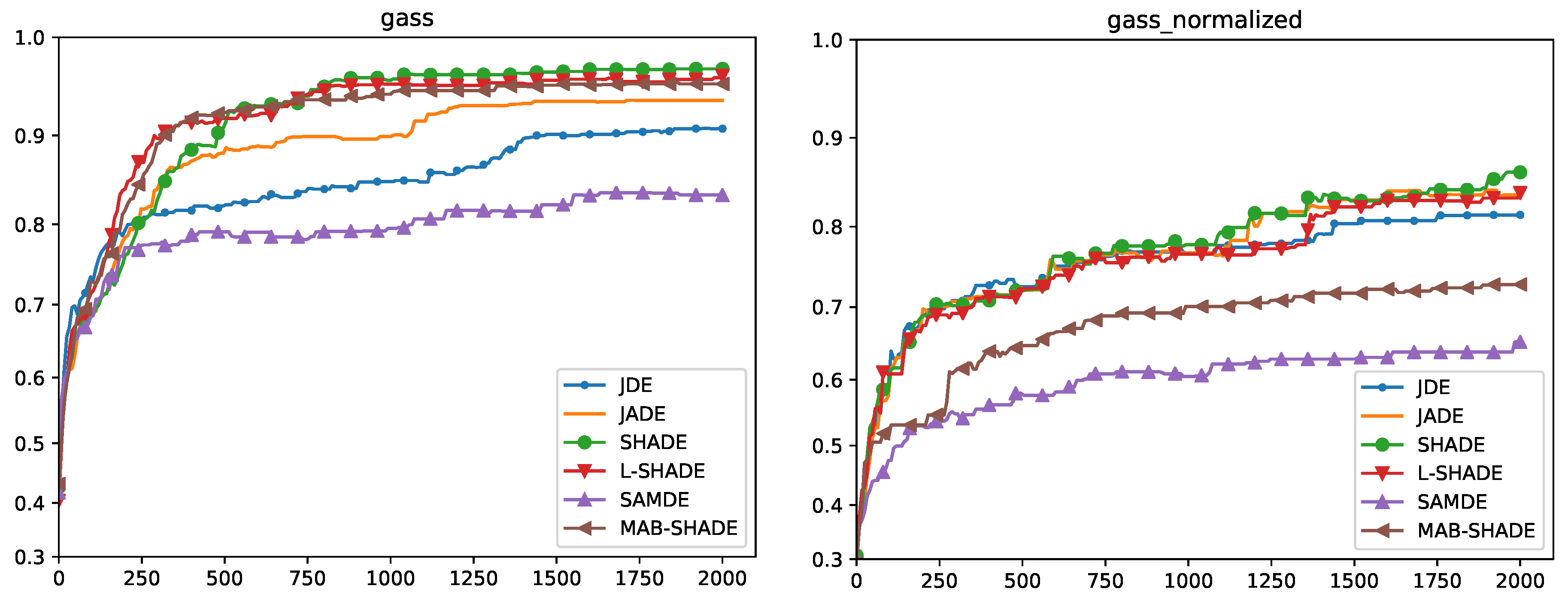 Mathematics Free FullText Differential Evolution for Neural