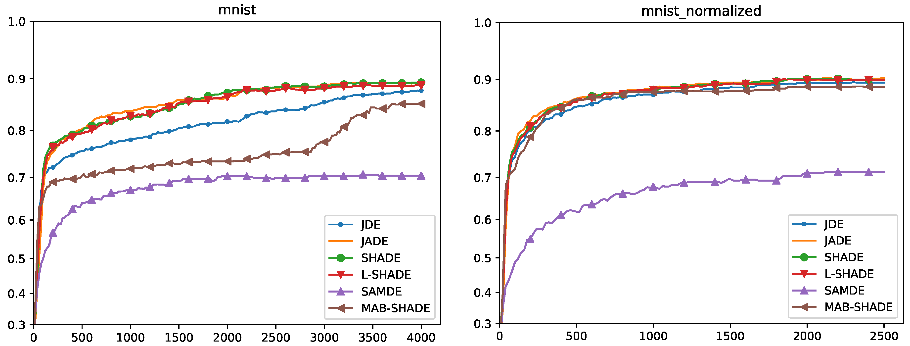 Mathematics Free FullText Differential Evolution for Neural