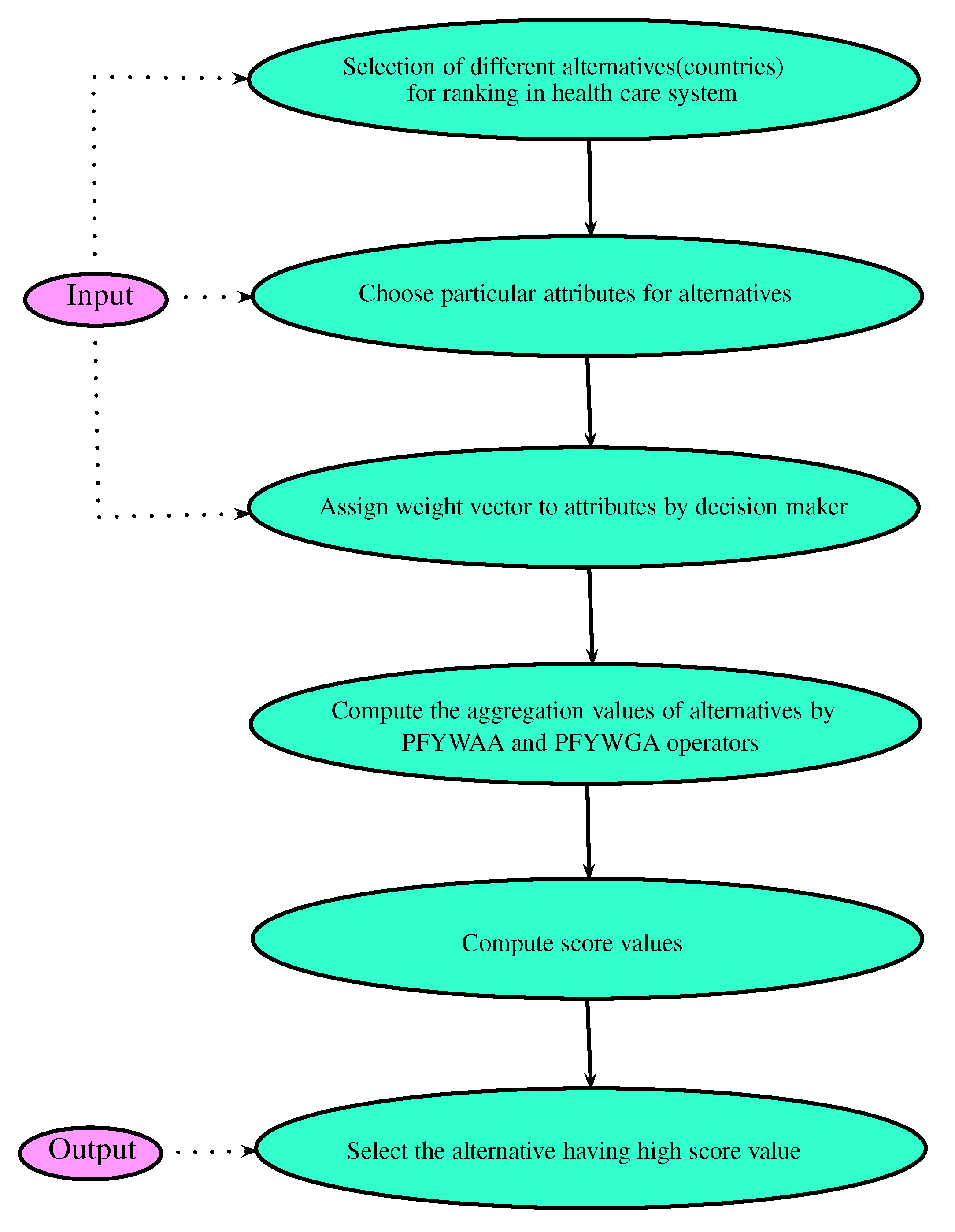 Mathematics 08 00070 g001