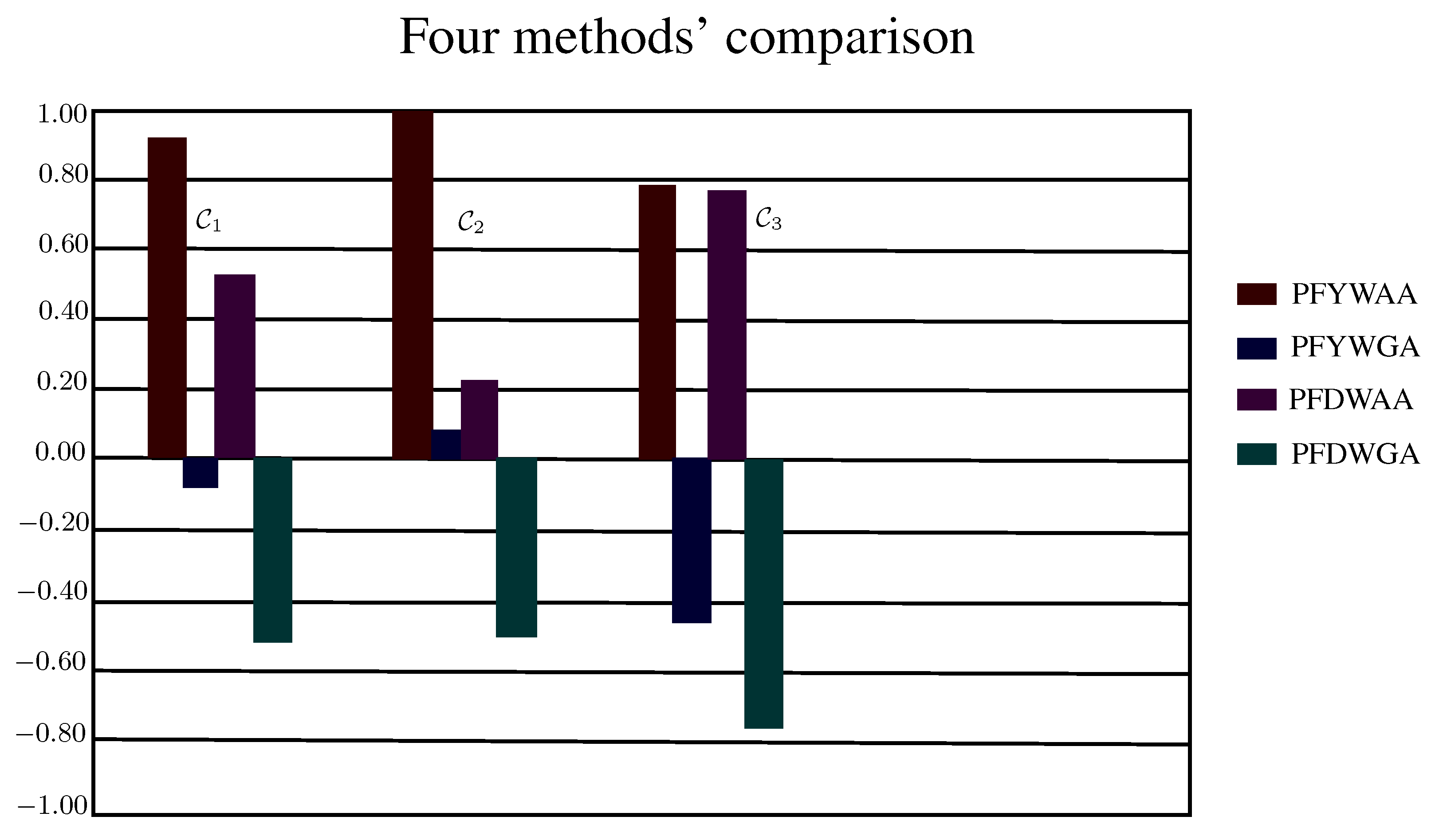 Mathematics 08 00070 g003
