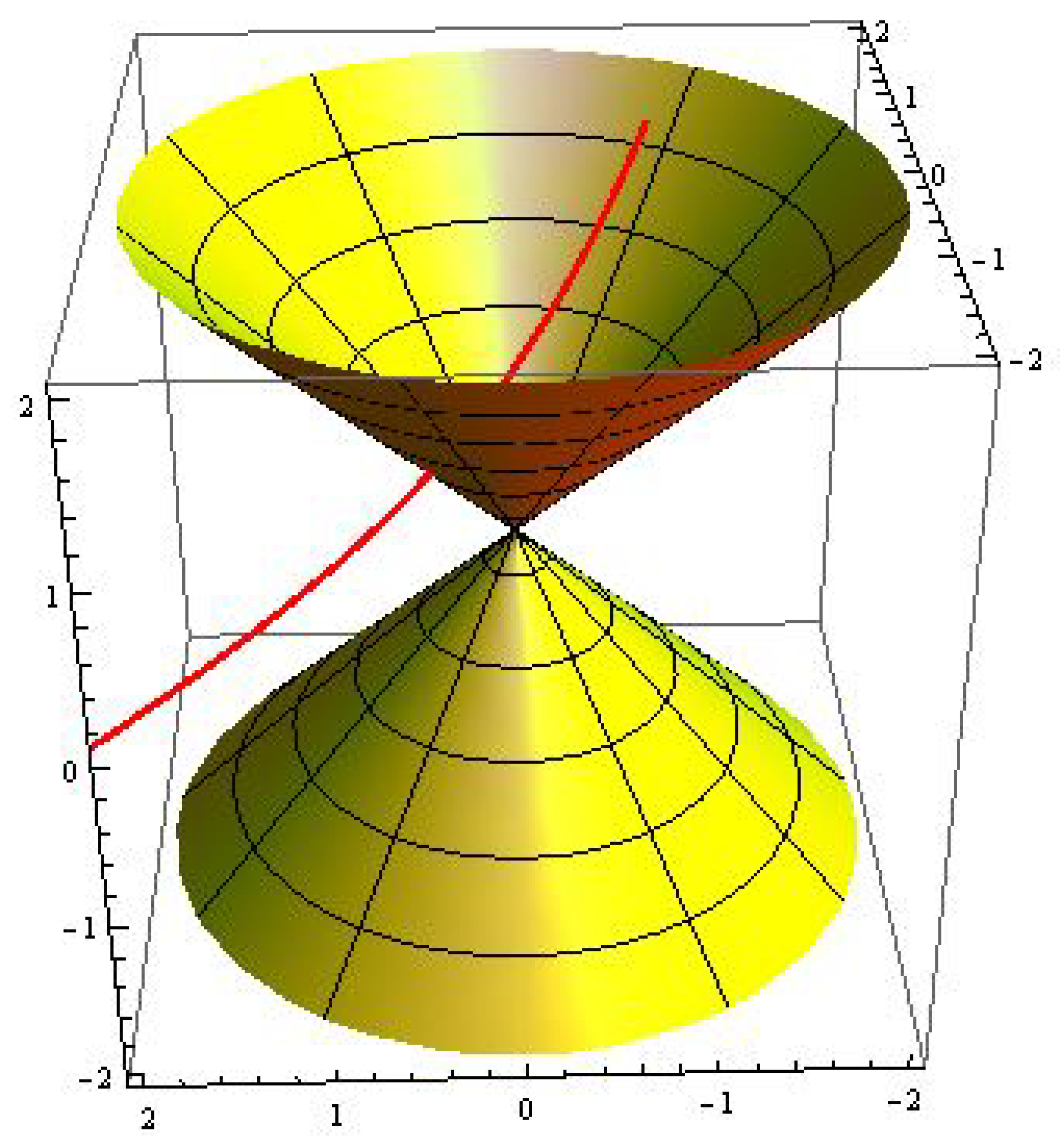 Mathematics 08 00075 g003 550