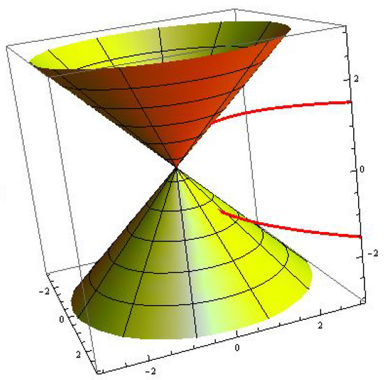 Mathematics Special Issue Differential Geometry of Spaces with