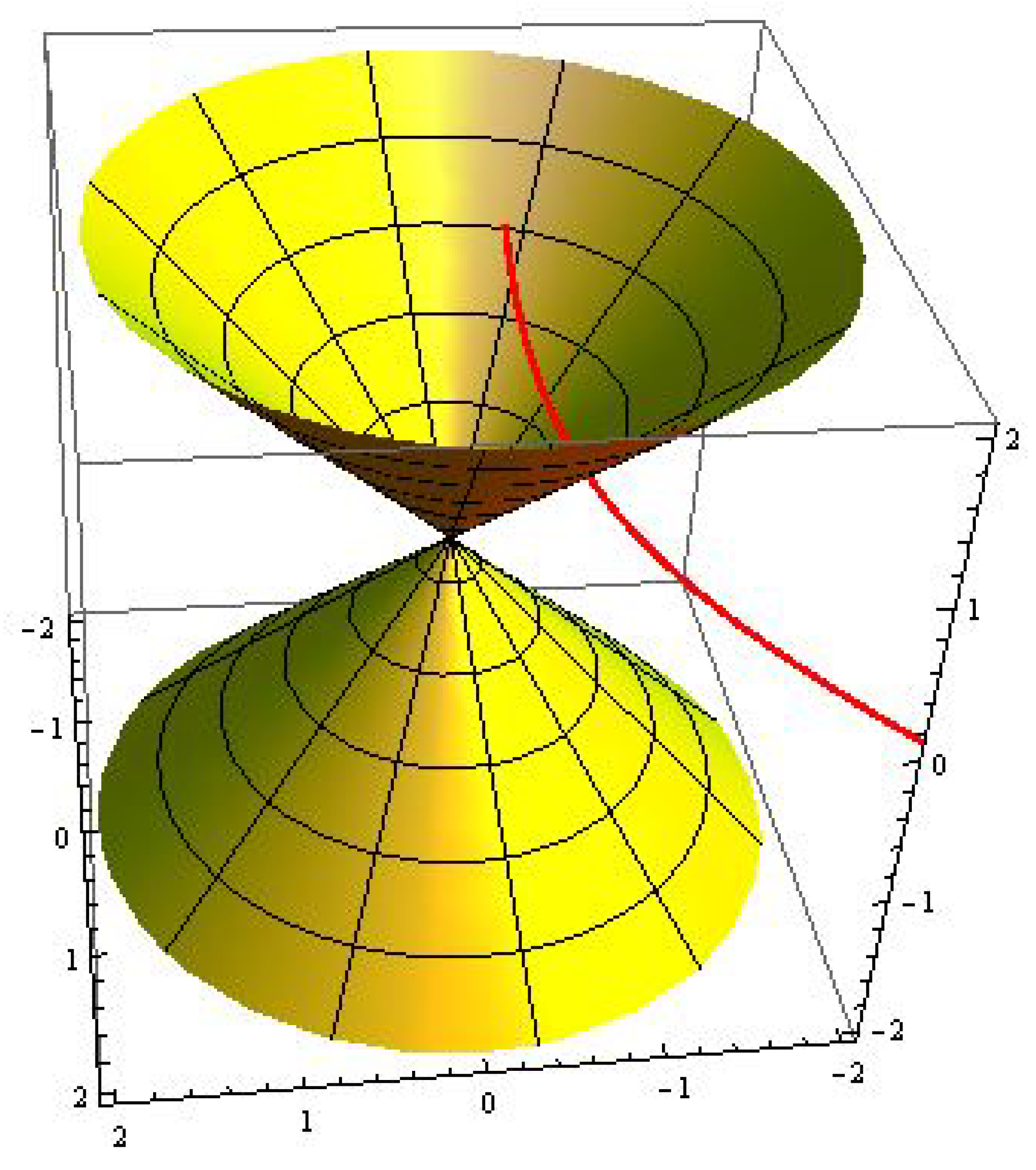 Mathematics 08 00075 g005 550