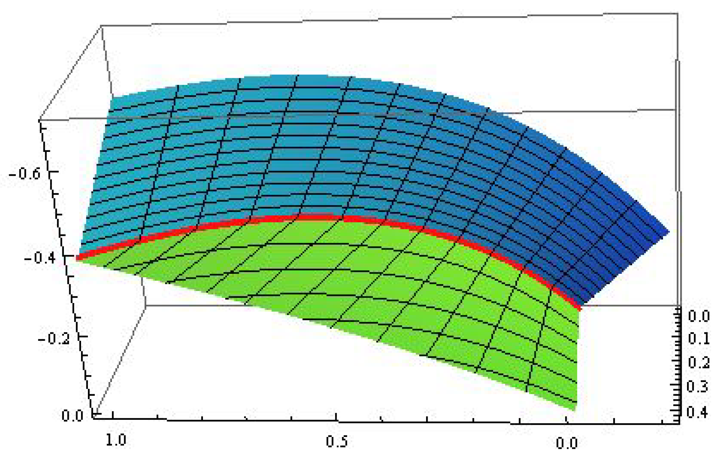 Mathematics 08 00075 g006 550
