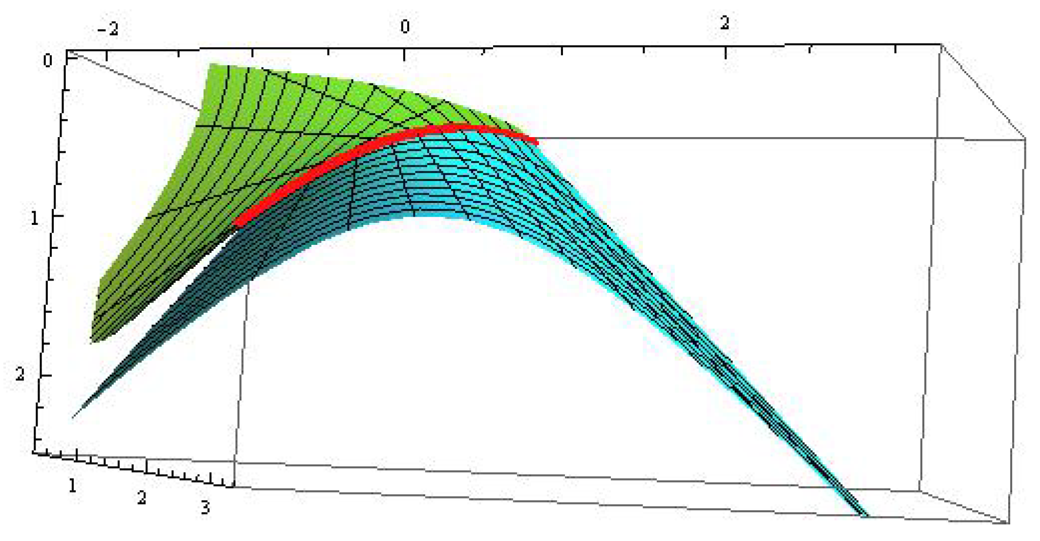 Mathematics 08 00075 g009 550