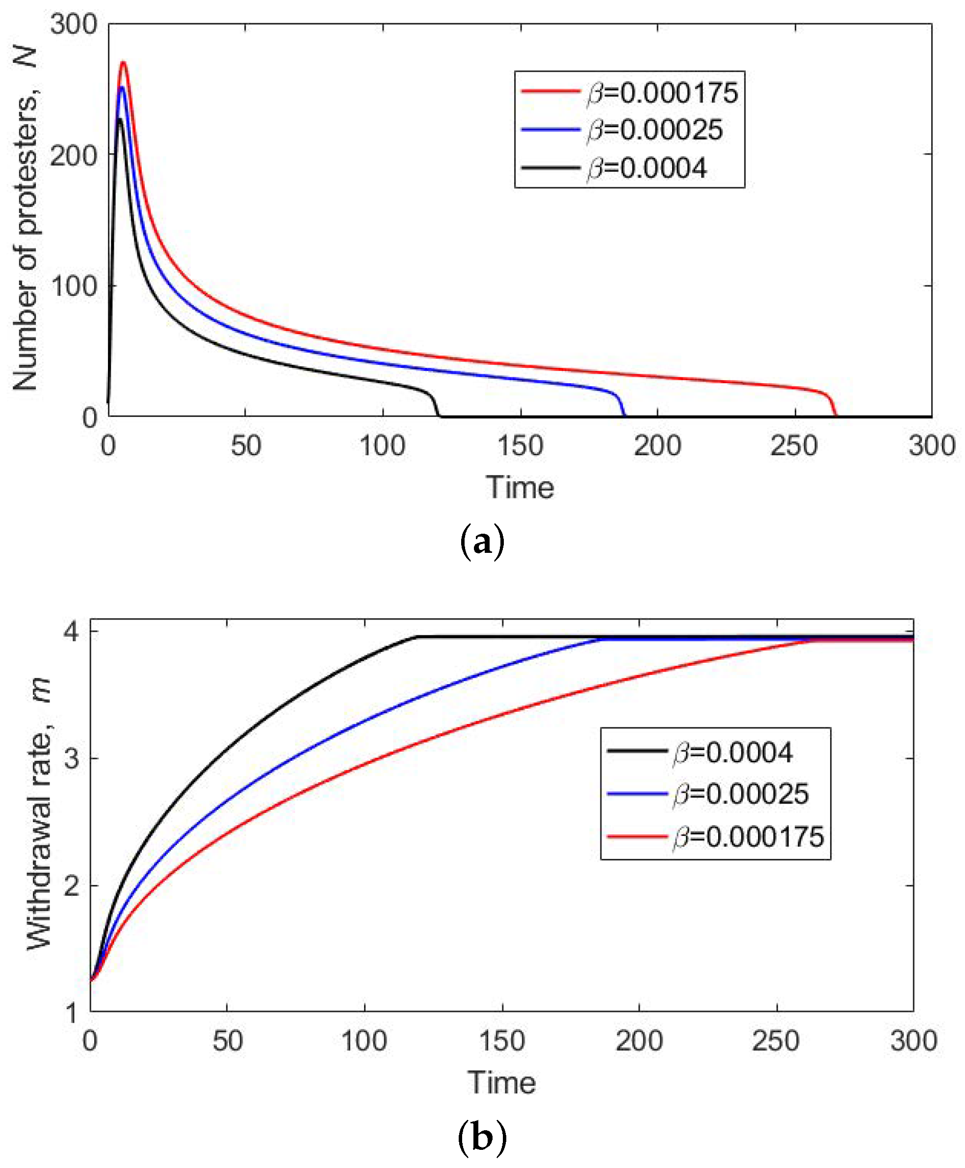 Mathematics 08 00078 g004