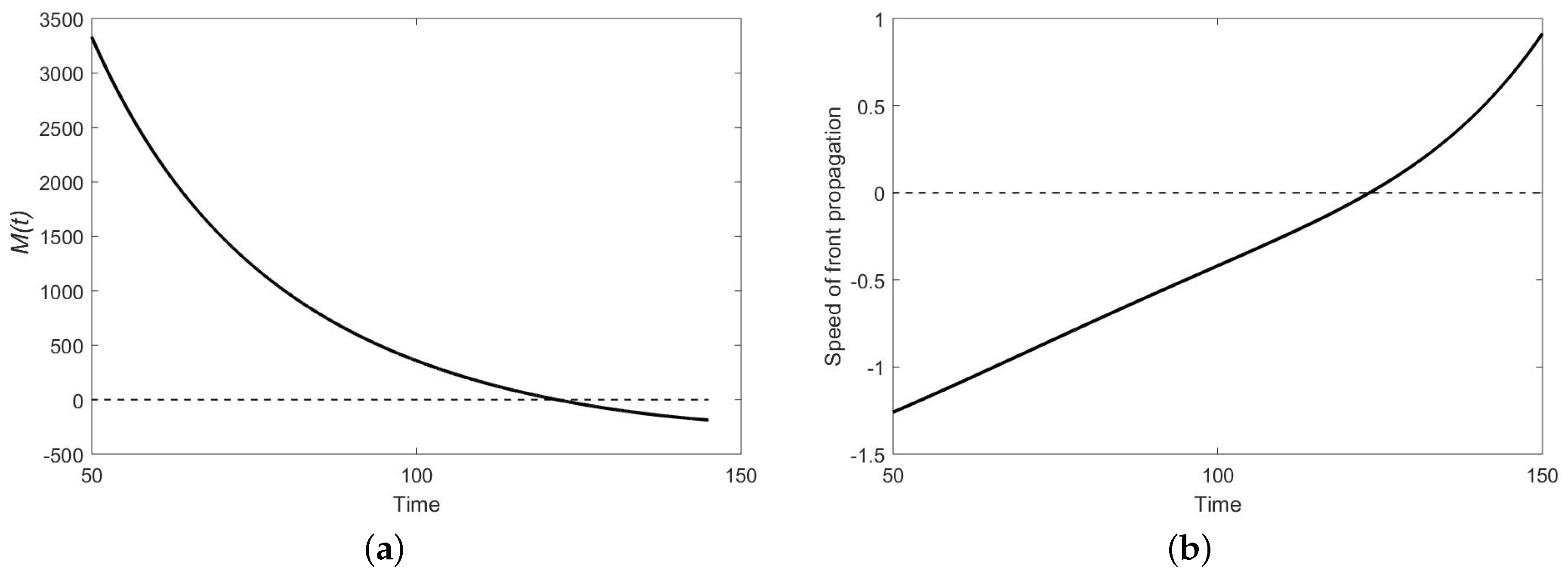 Mathematics 08 00078 g006