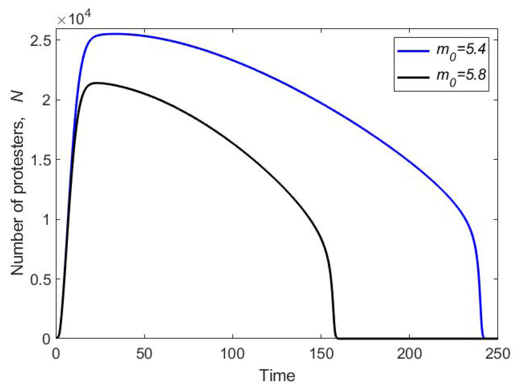 Mathematics 08 00078 g007