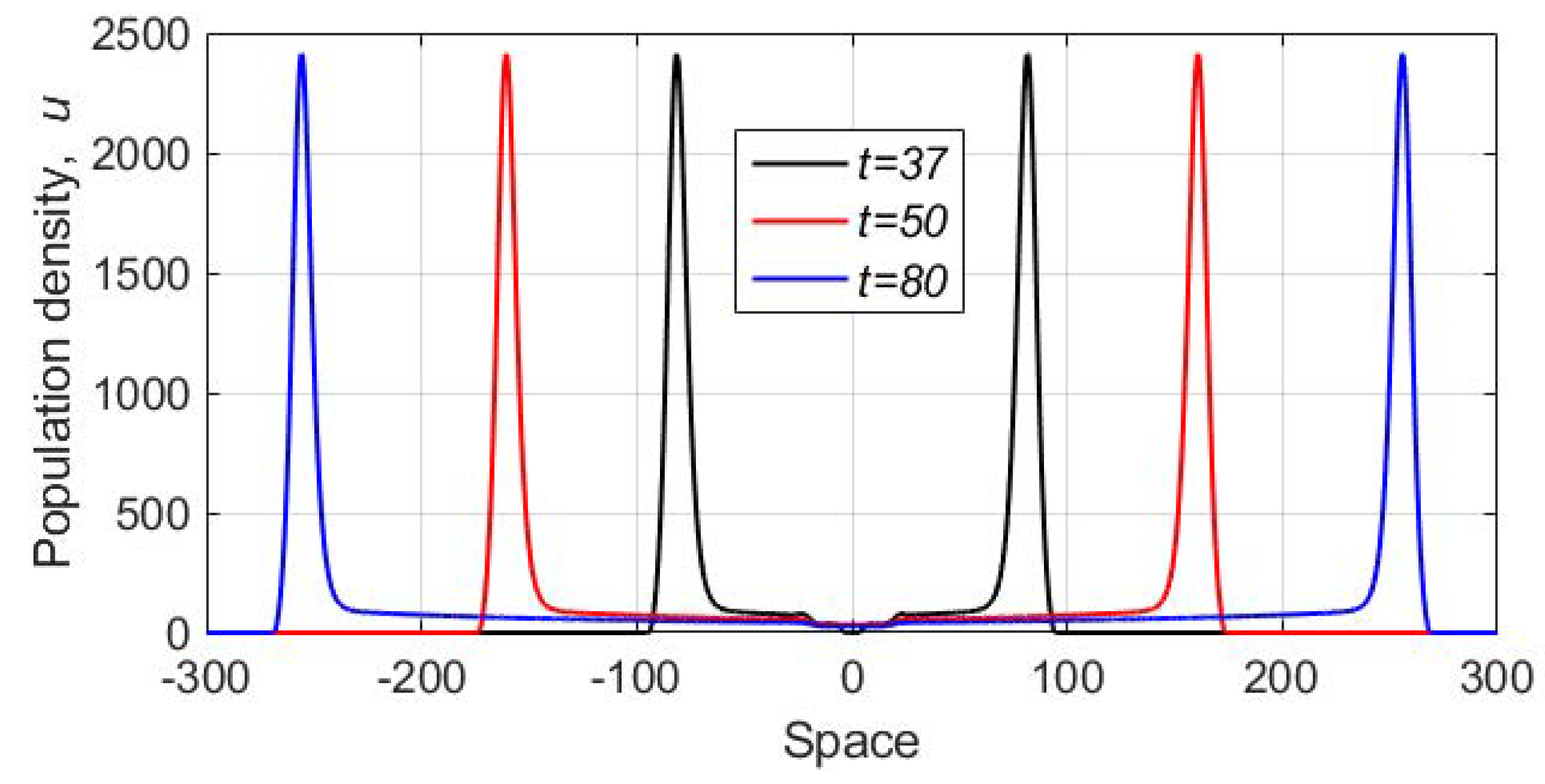Mathematics 08 00078 g008