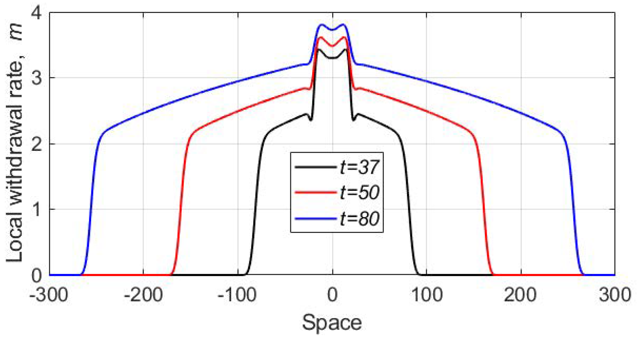Mathematics 08 00078 g009