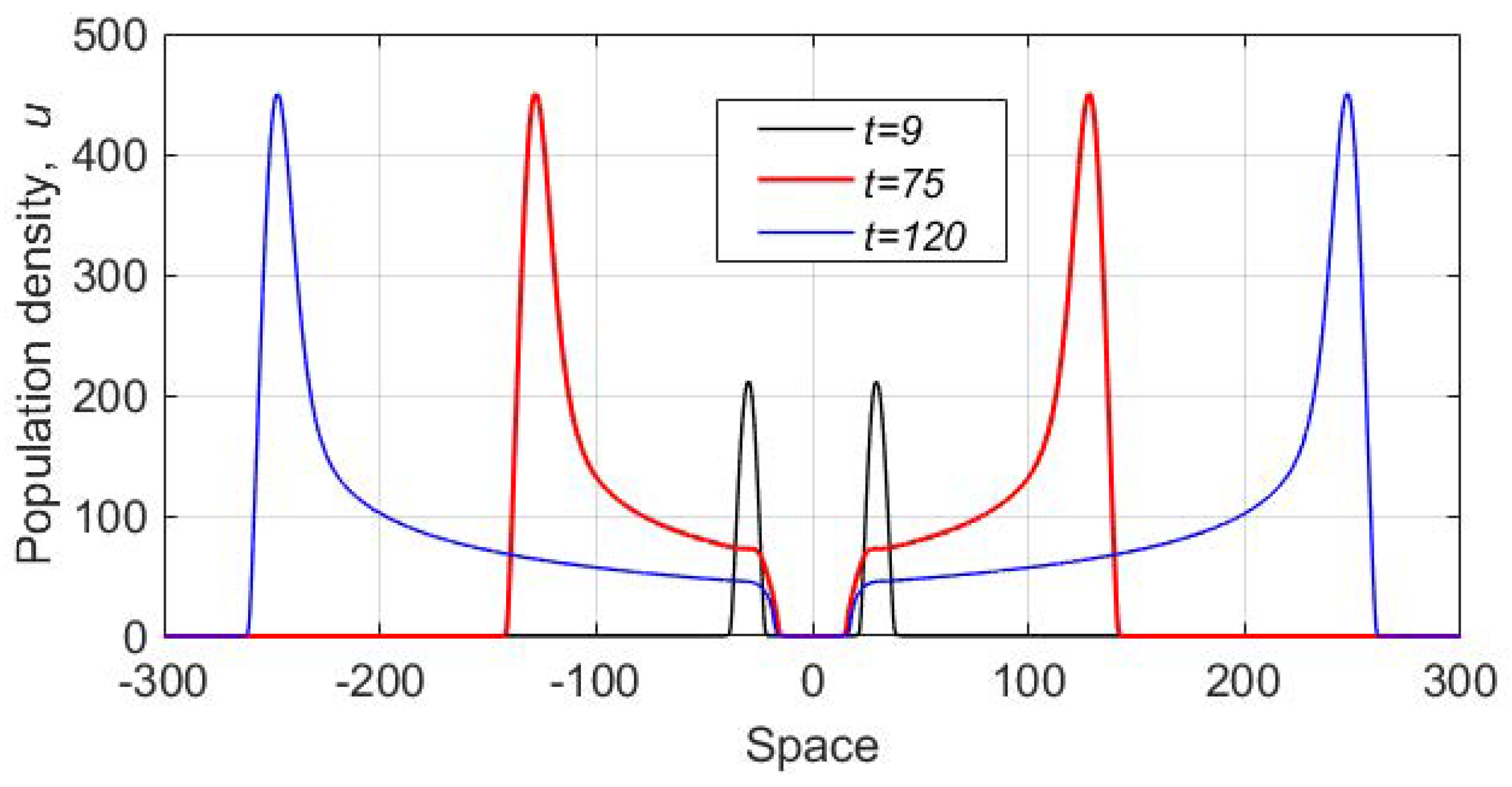 Mathematics 08 00078 g010