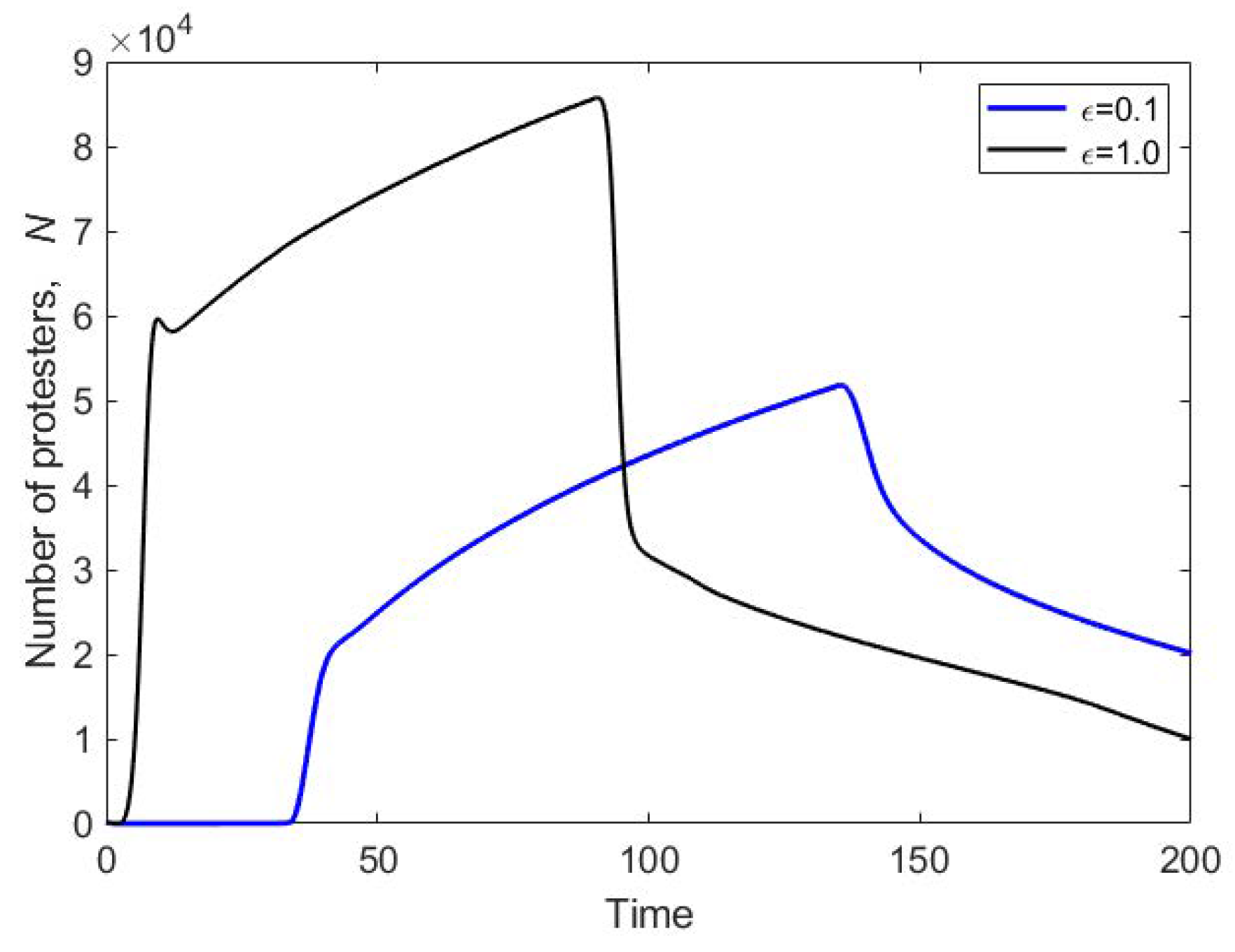 Mathematics 08 00078 g011