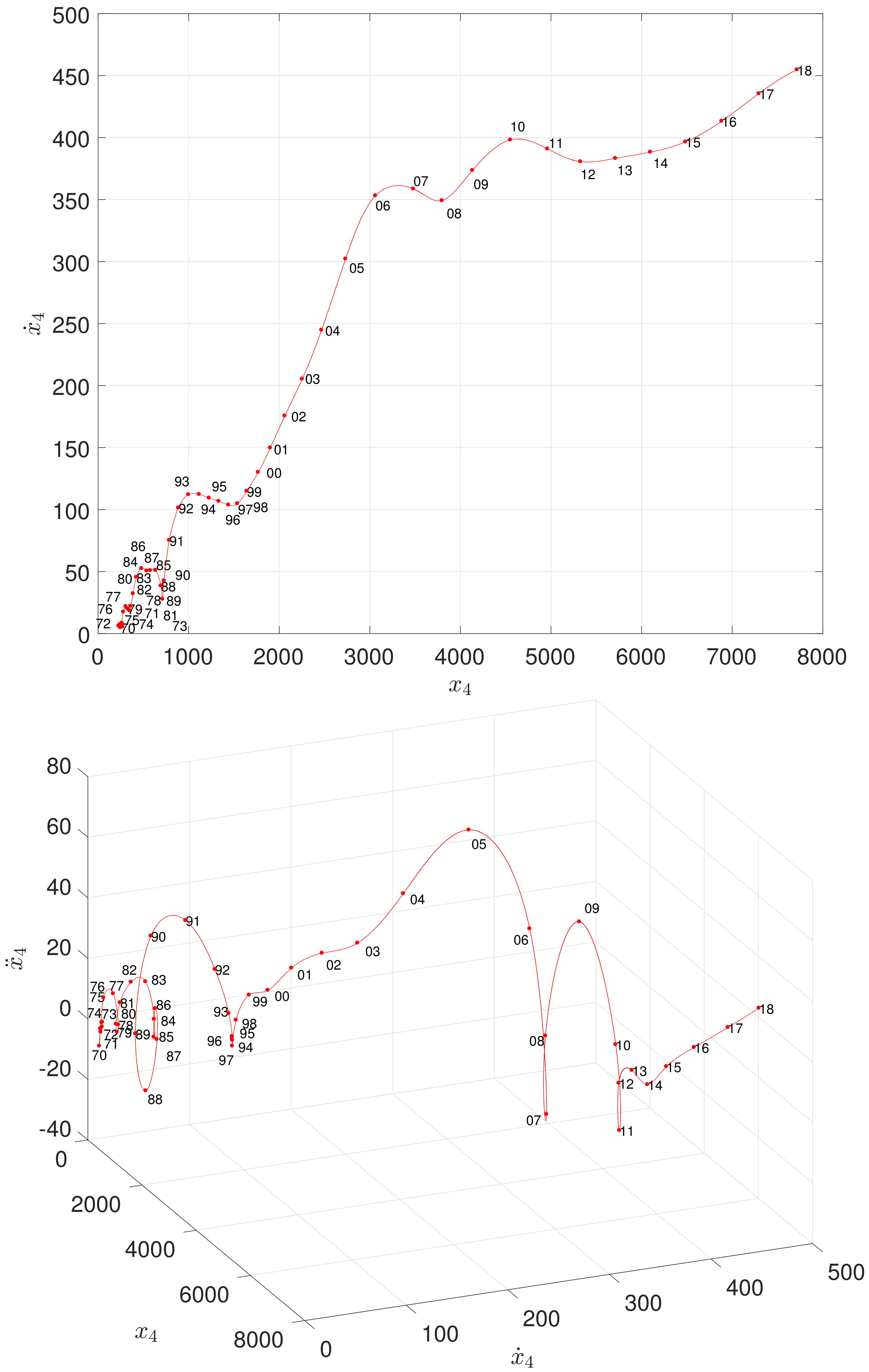 Mathematics 08 00081 g002 Mathematics 08 00081 g002