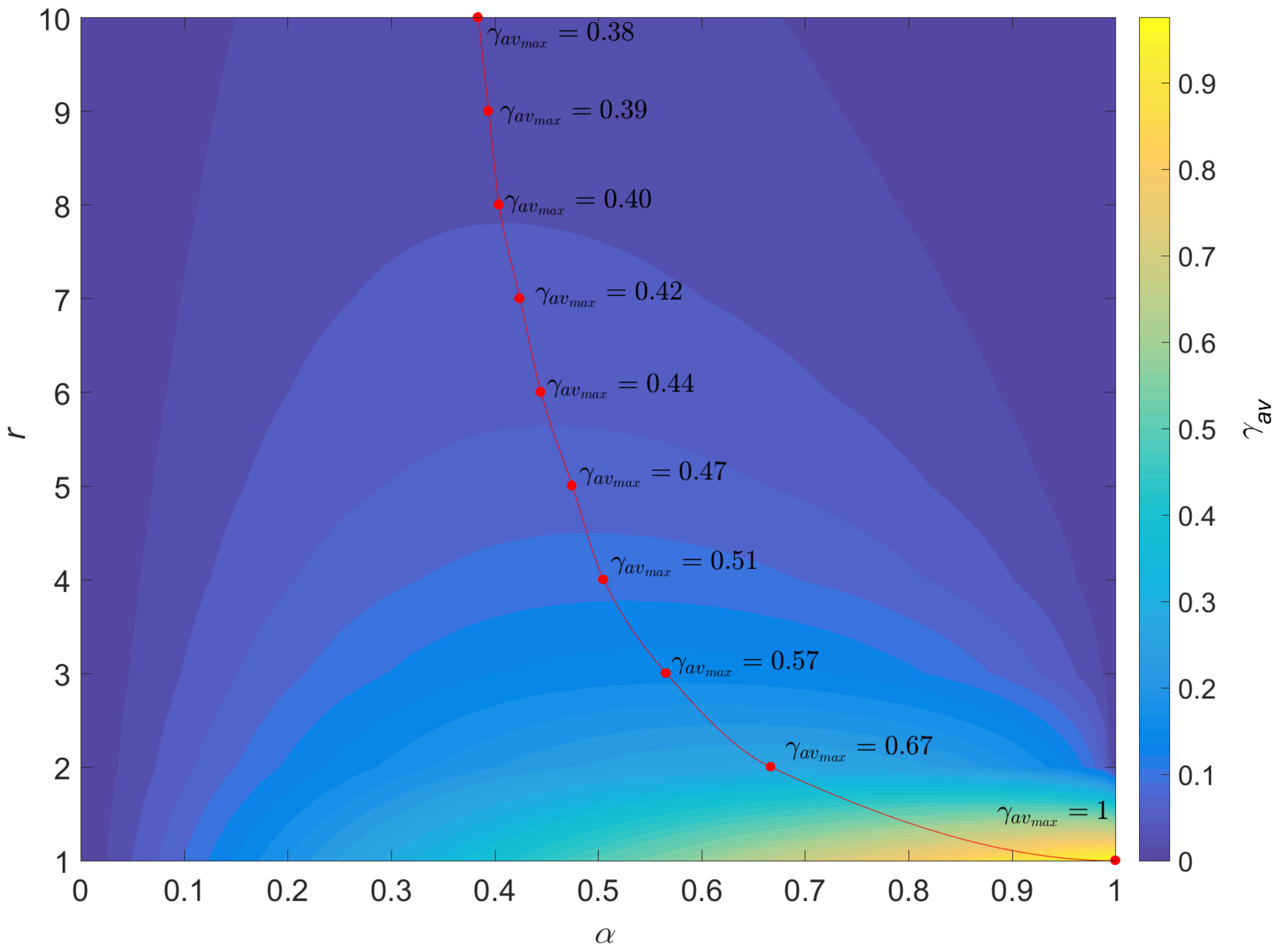 Mathematics 08 00081 g003 Mathematics 08 00081 g003