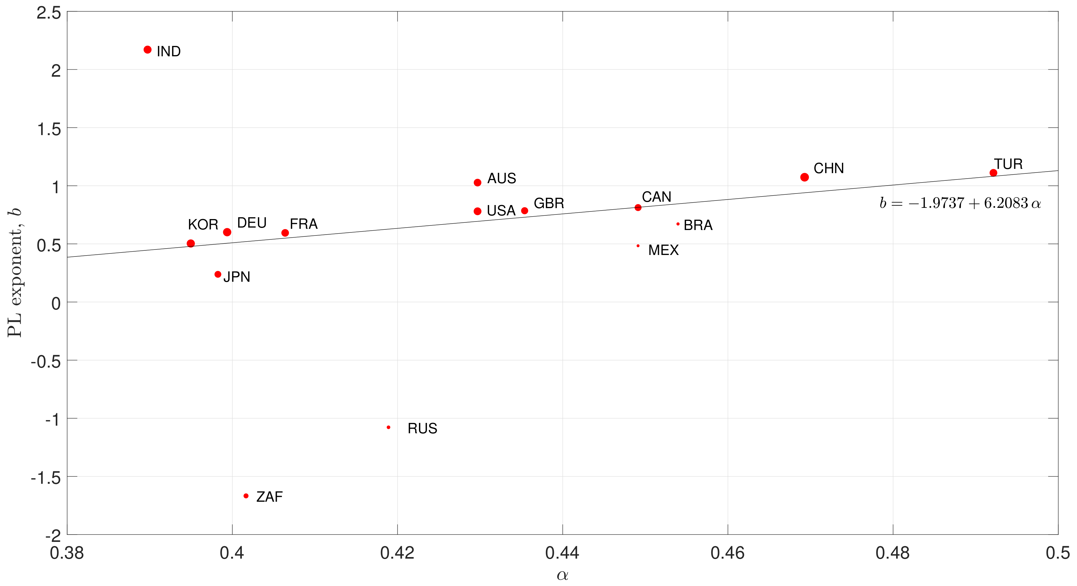 Mathematics 08 00081 g005 Mathematics 08 00081 g005