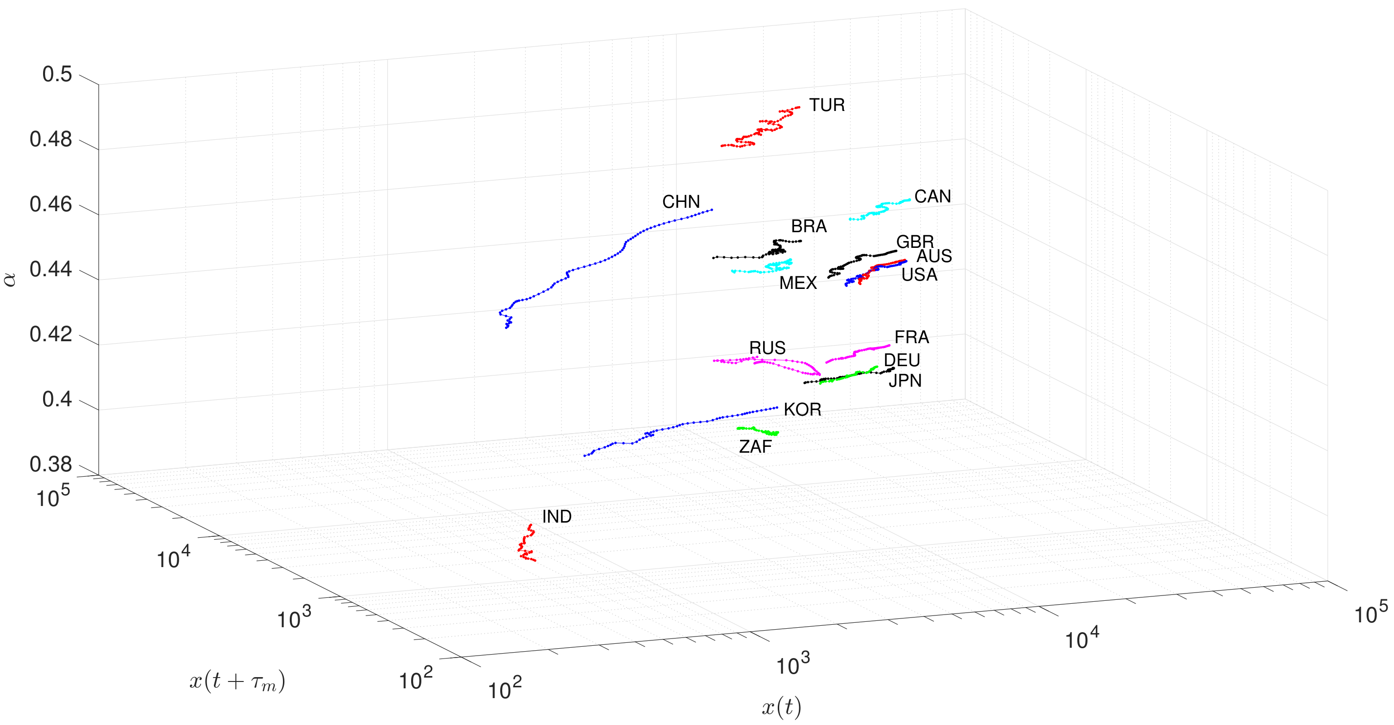 Mathematics 08 00081 g006 Mathematics 08 00081 g006