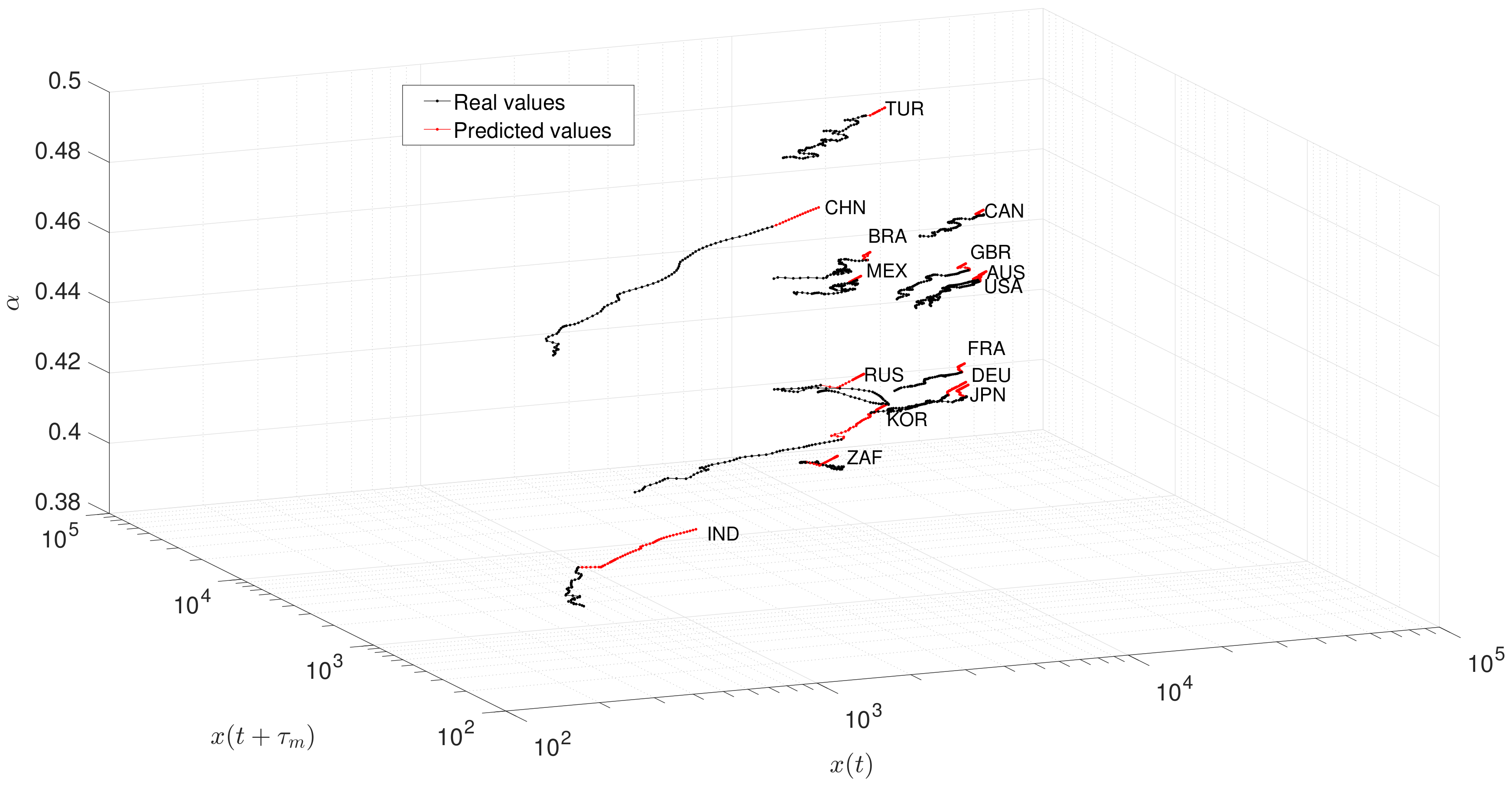 Mathematics 08 00081 g011 Mathematics 08 00081 g011