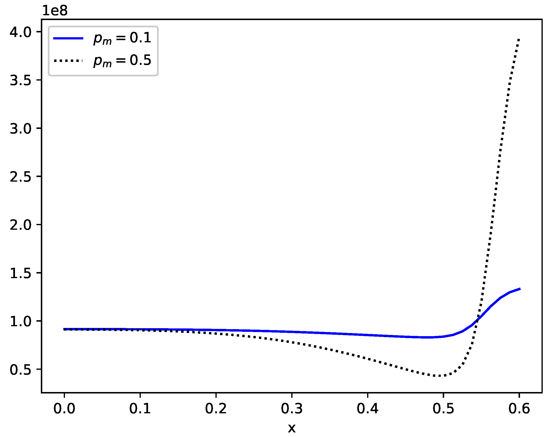 Mathematics 08 00087 g005