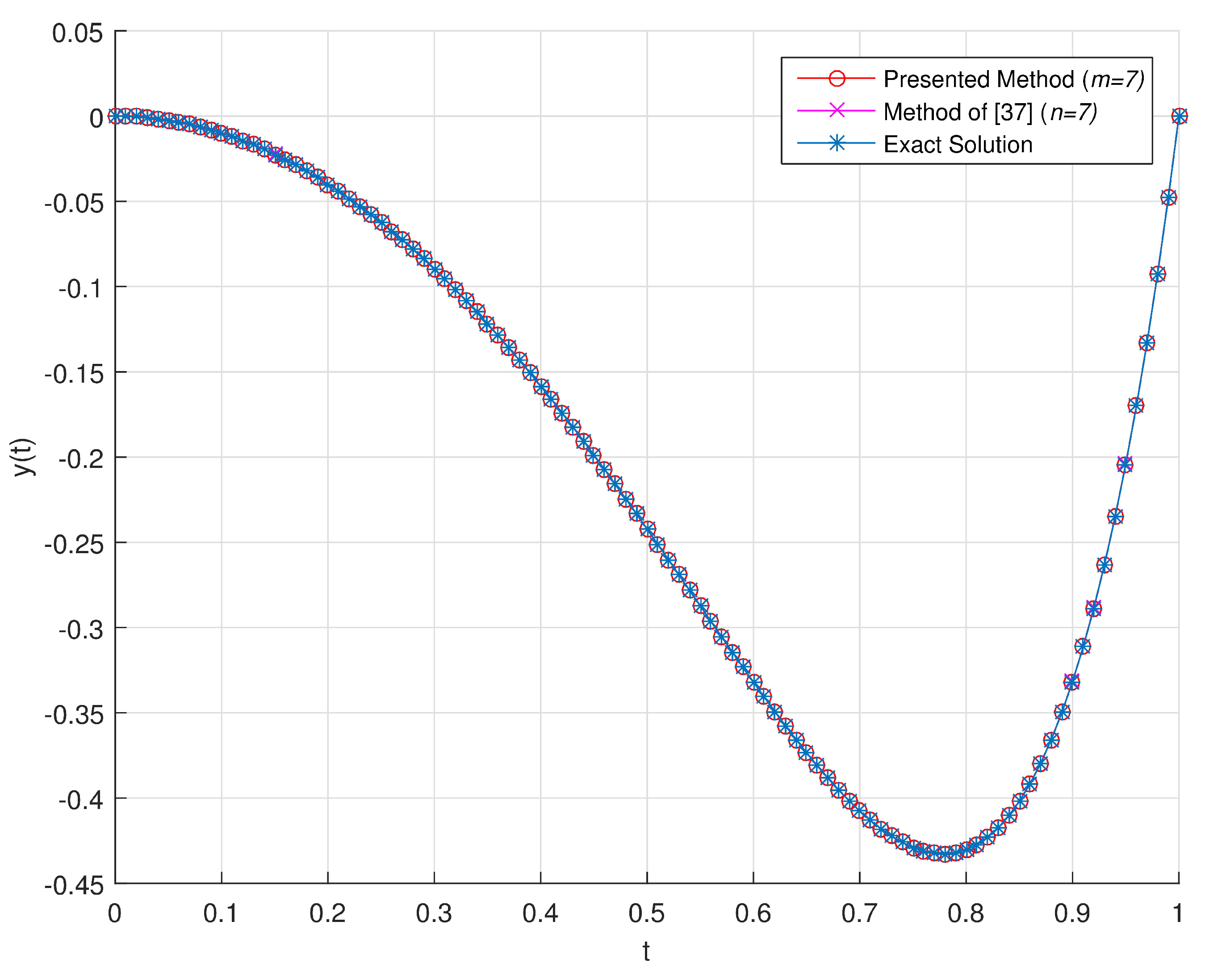 Mathematics 08 00096 g003