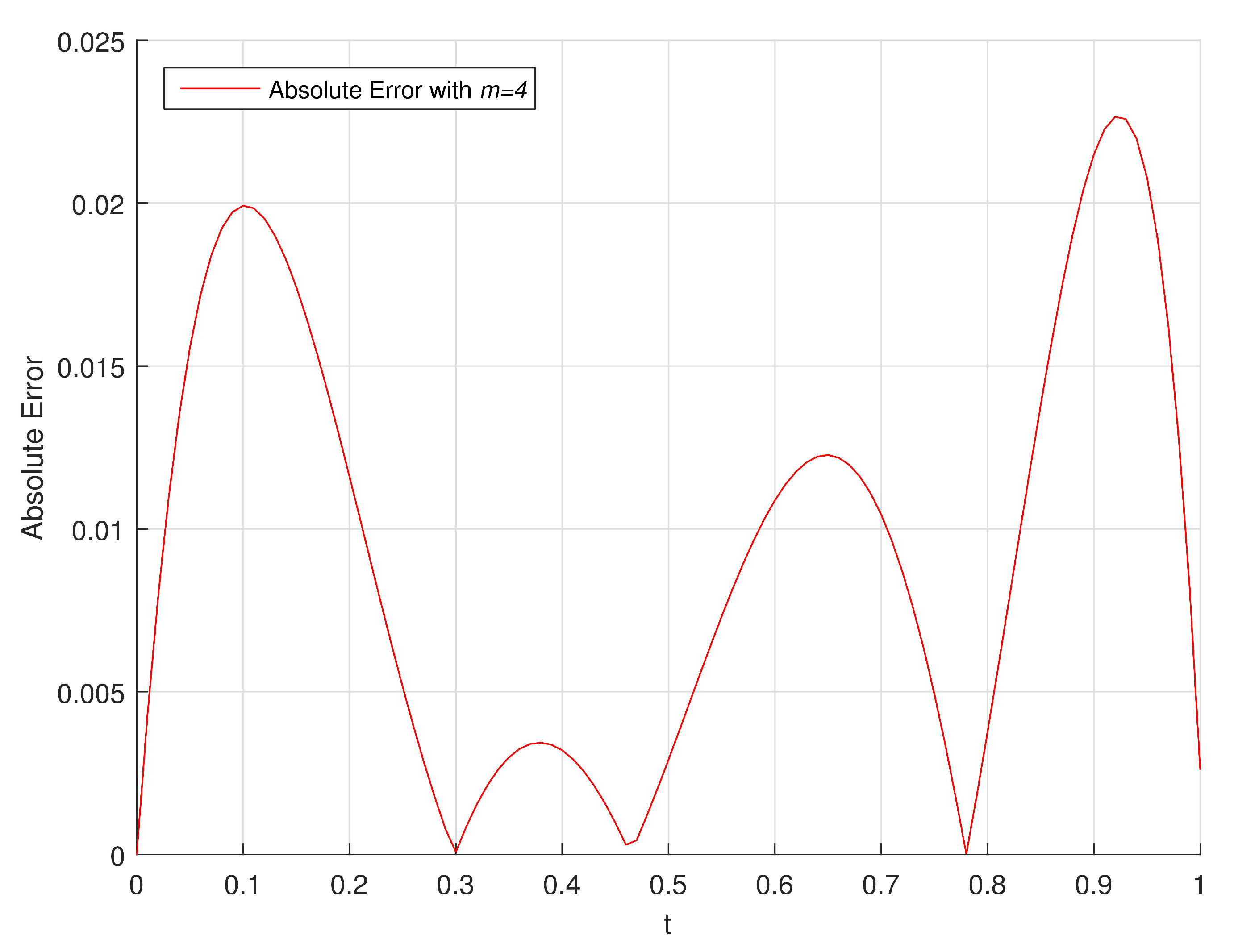 Mathematics 08 00096 g005
