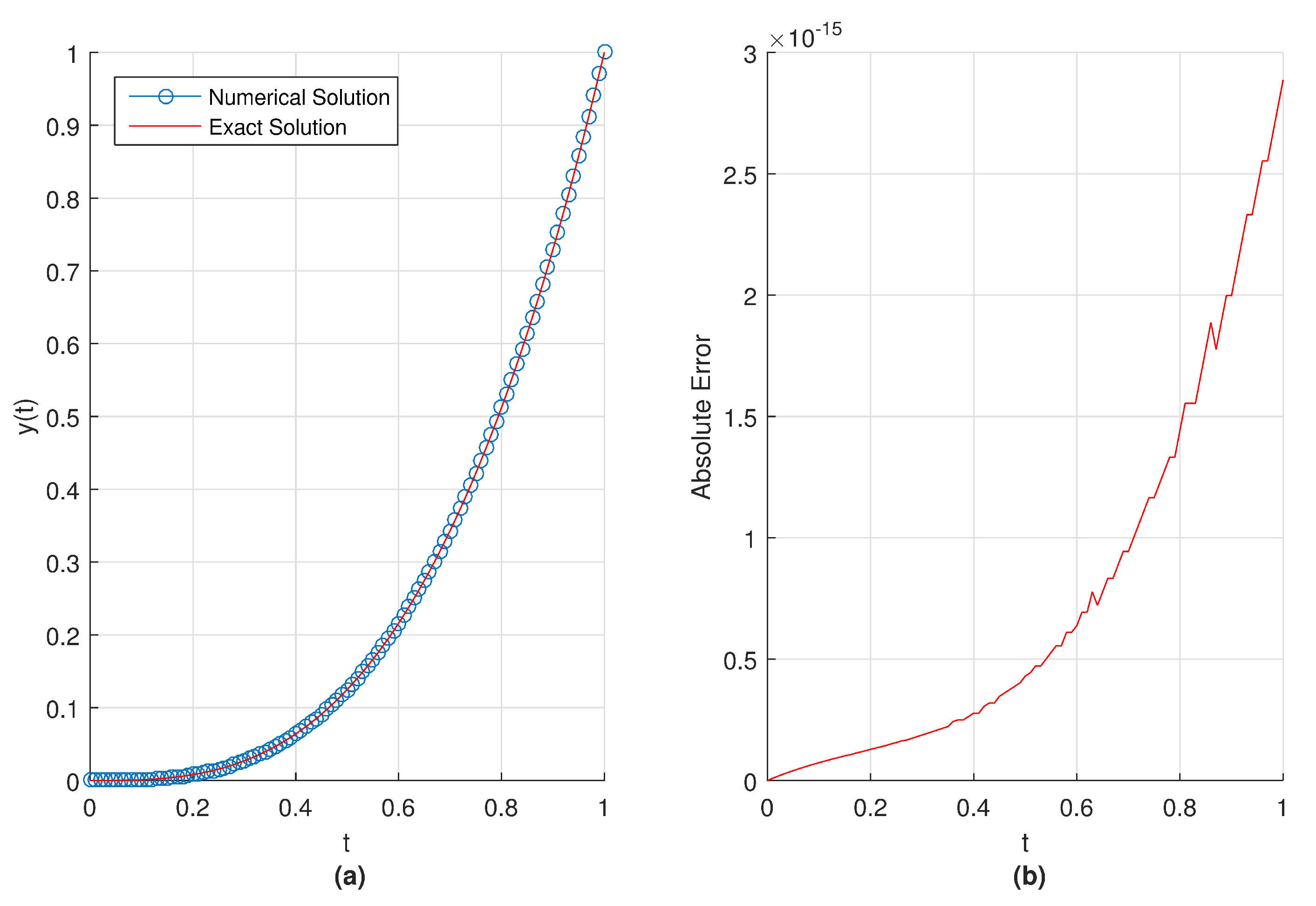 Mathematics 08 00096 g007