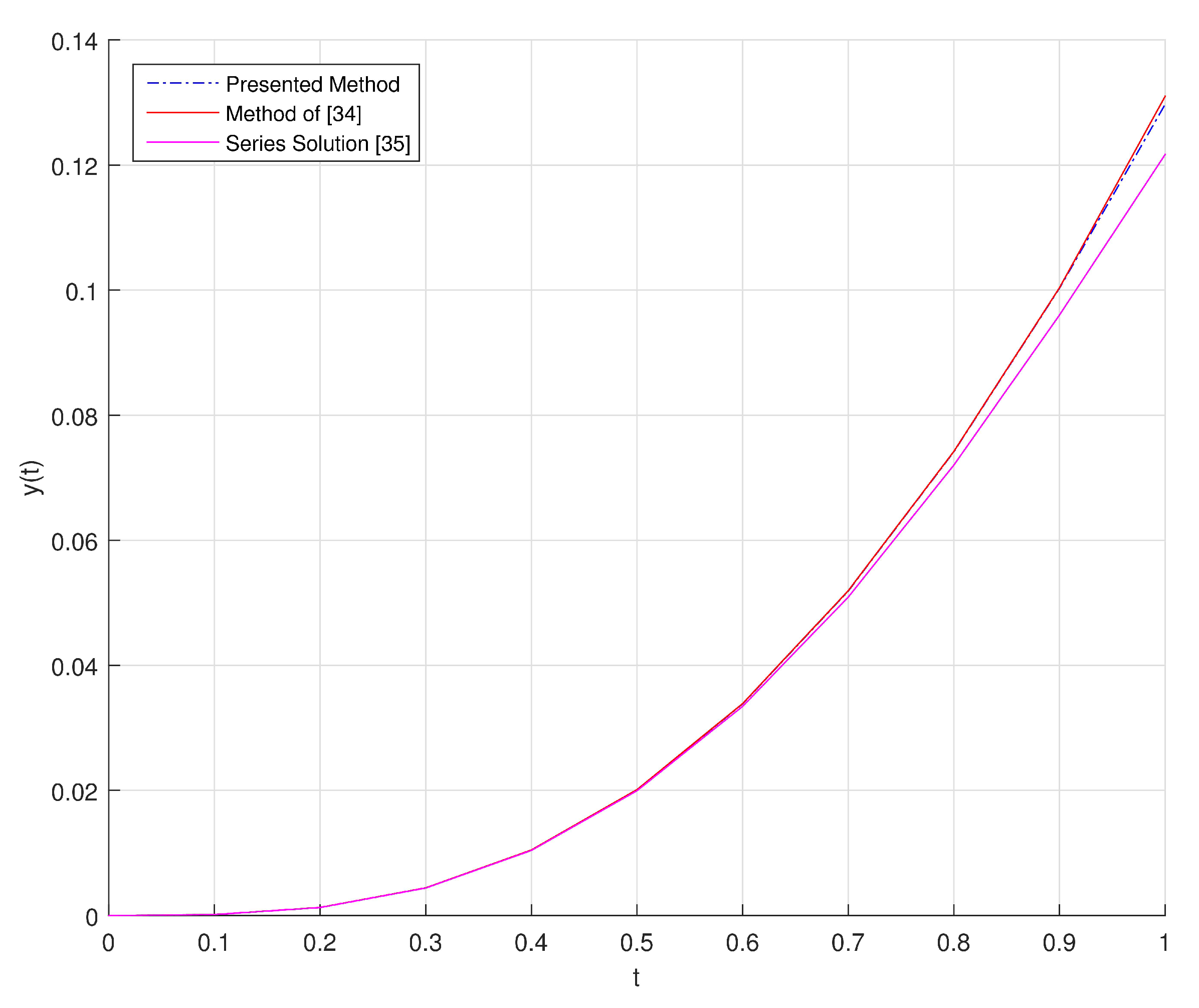 Mathematics 08 00096 g008