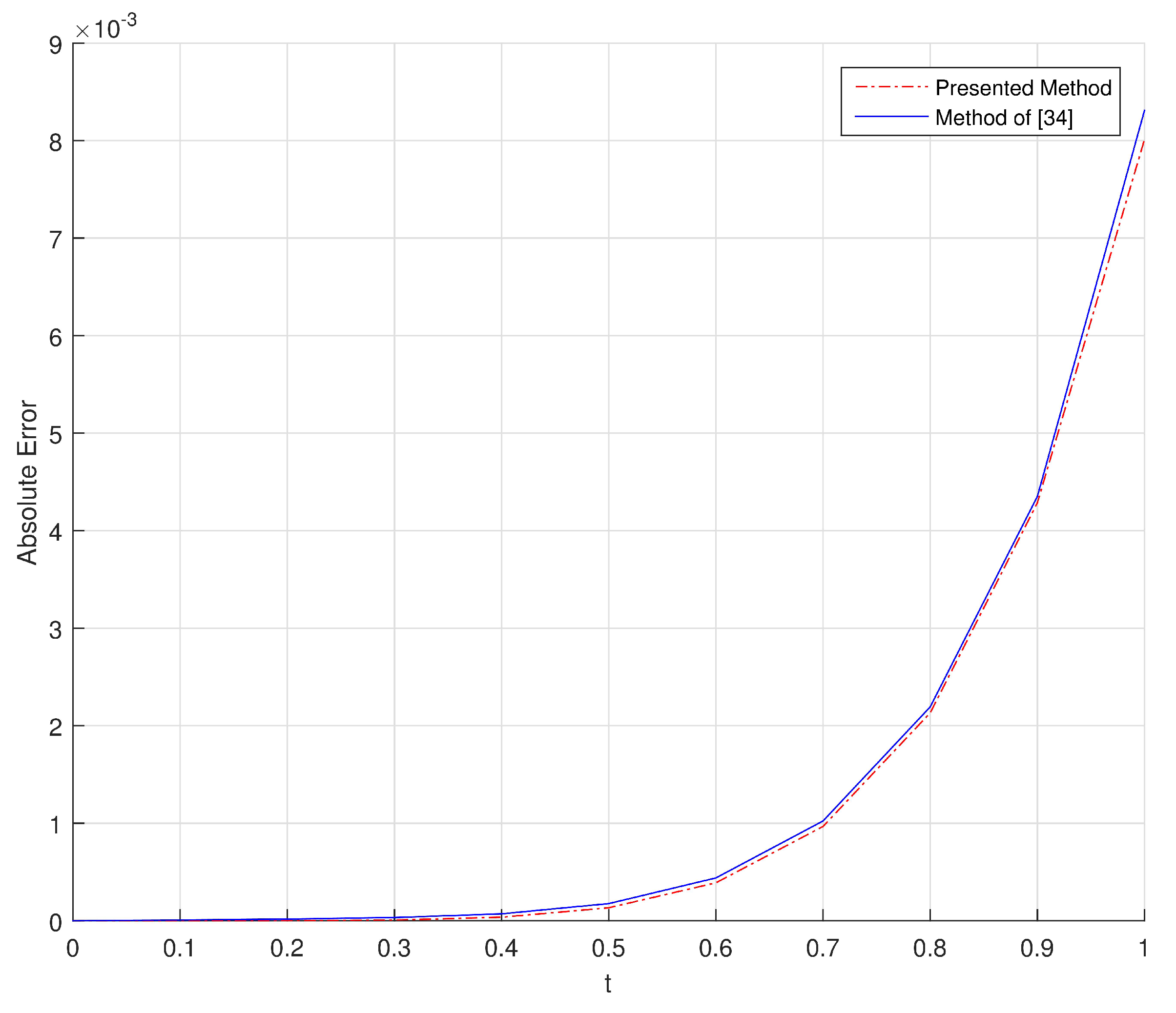 Mathematics 08 00096 g009