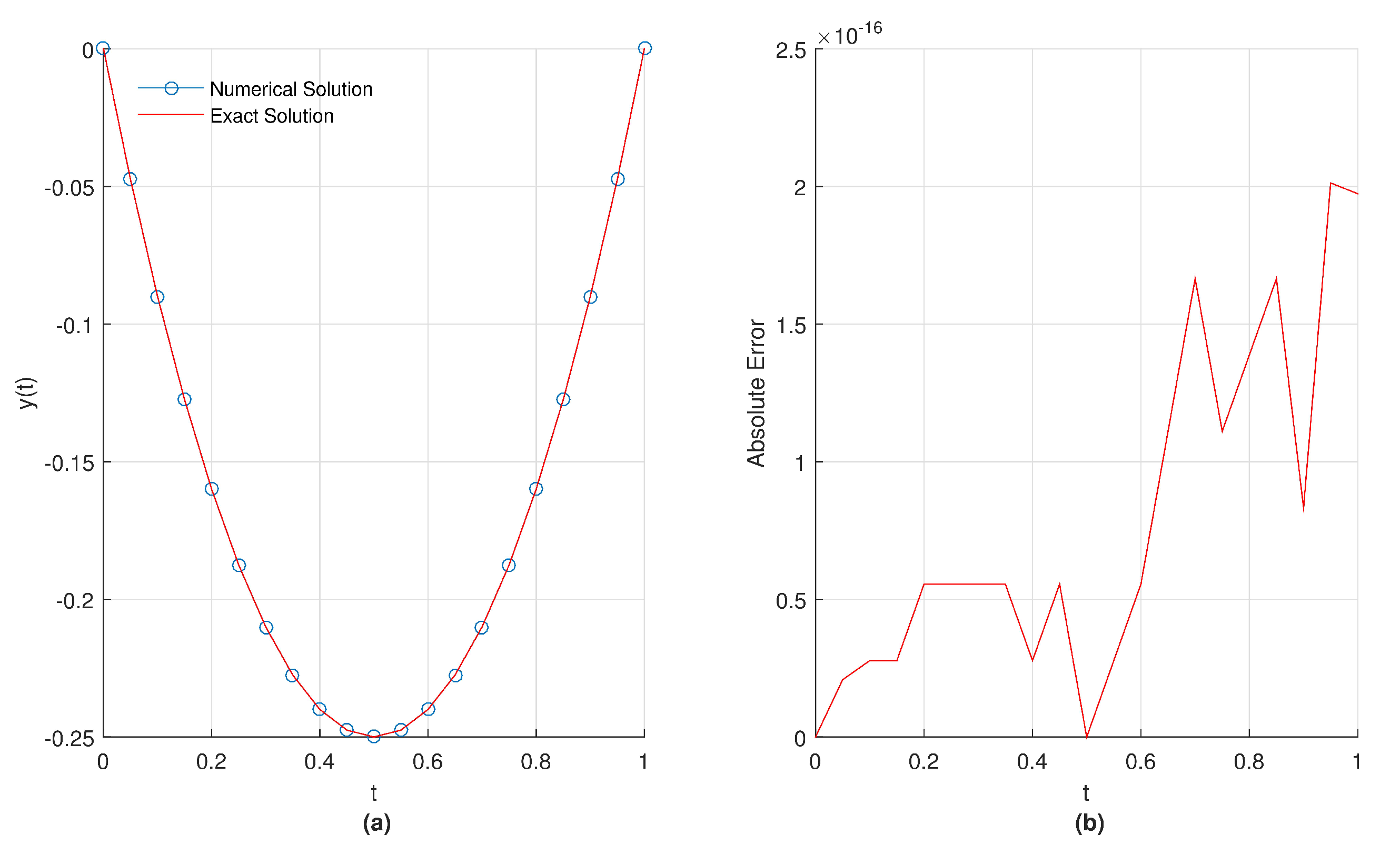 Mathematics 08 00096 g011