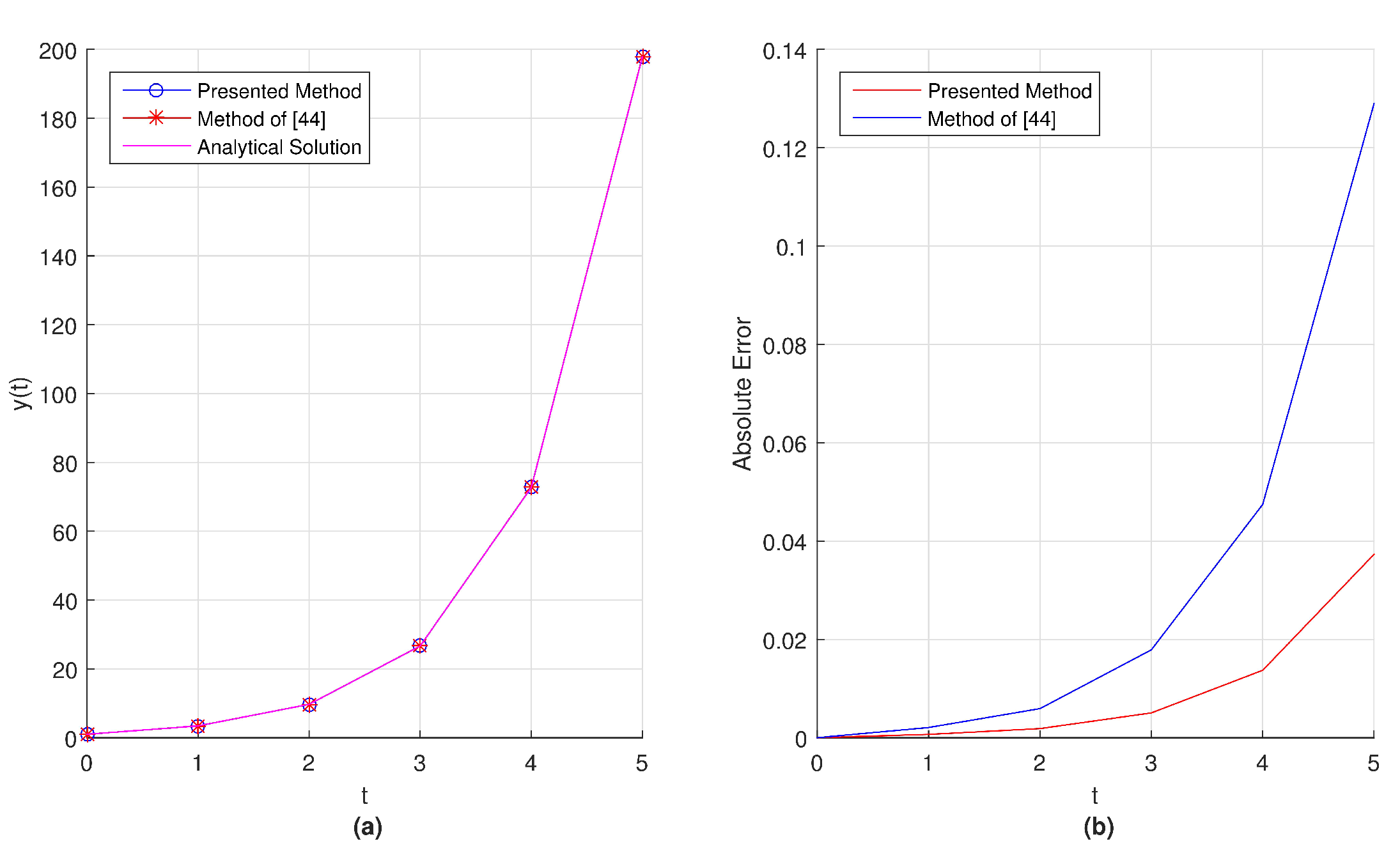 Mathematics 08 00096 g016