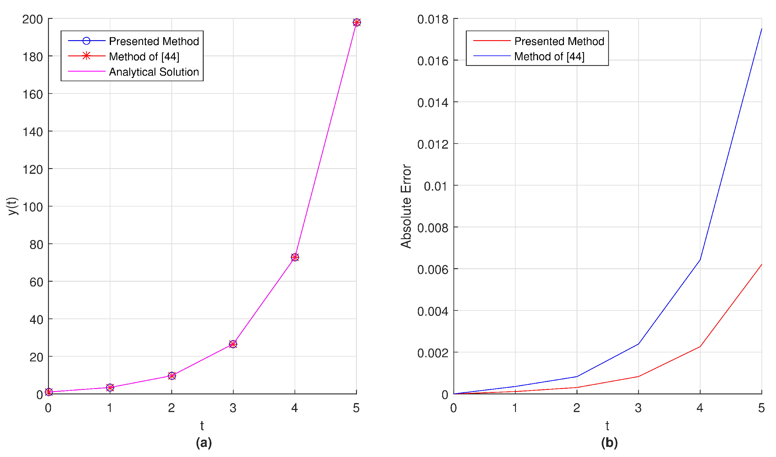 Mathematics 08 00096 g017