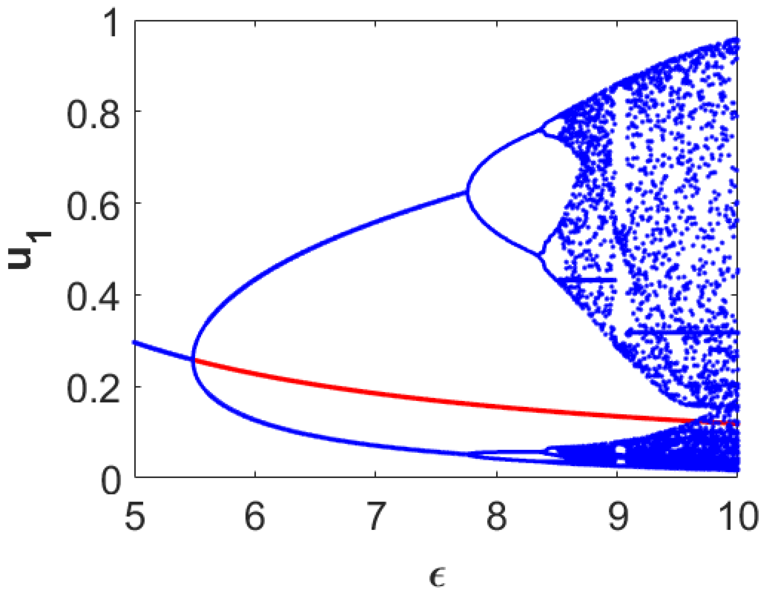 Mathematics 08 00101 g001