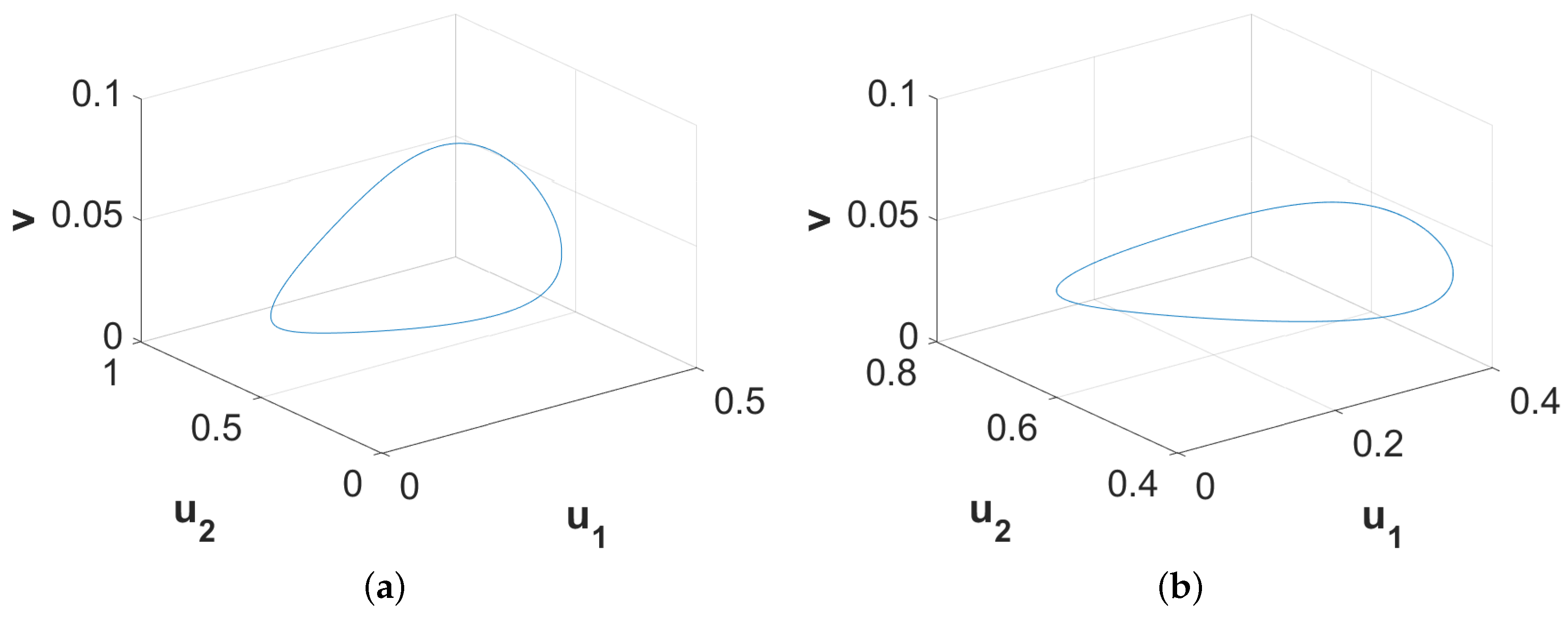 Mathematics 08 00101 g006
