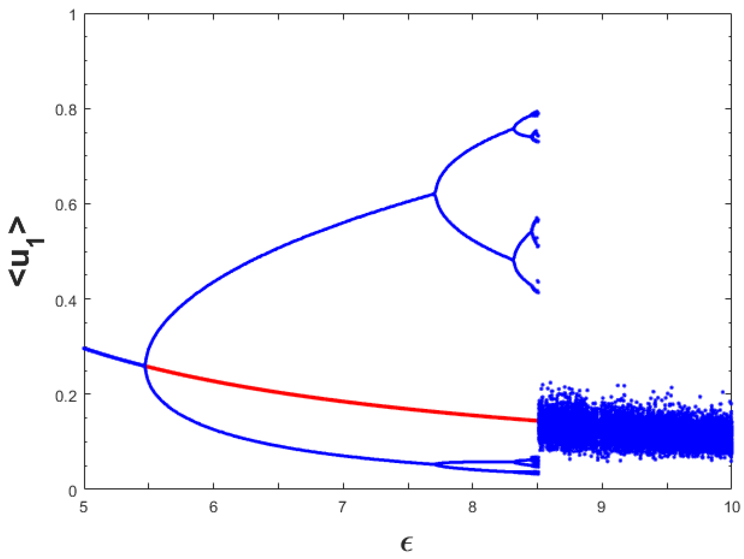 Mathematics 08 00101 g011