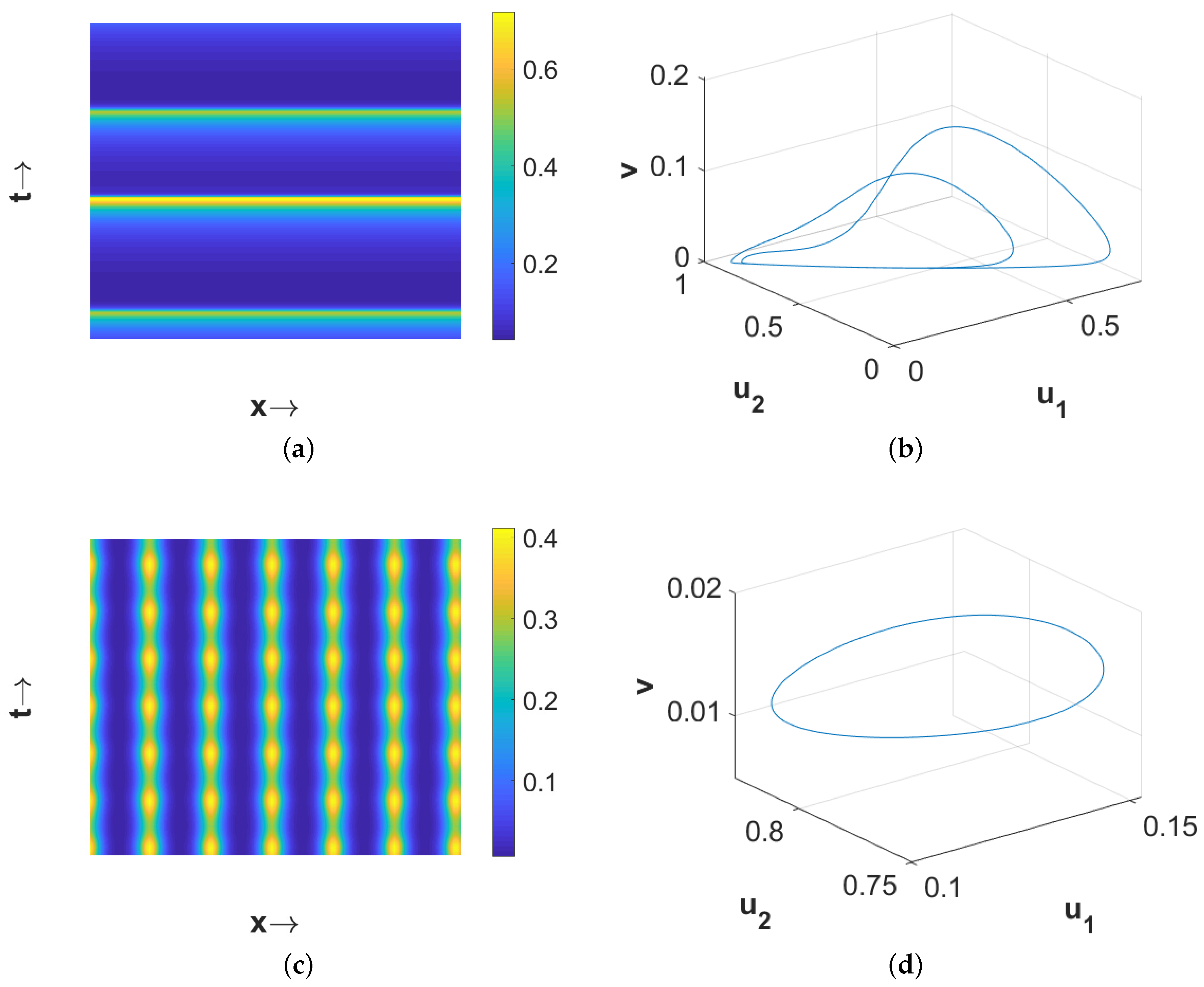 Mathematics 08 00101 g013