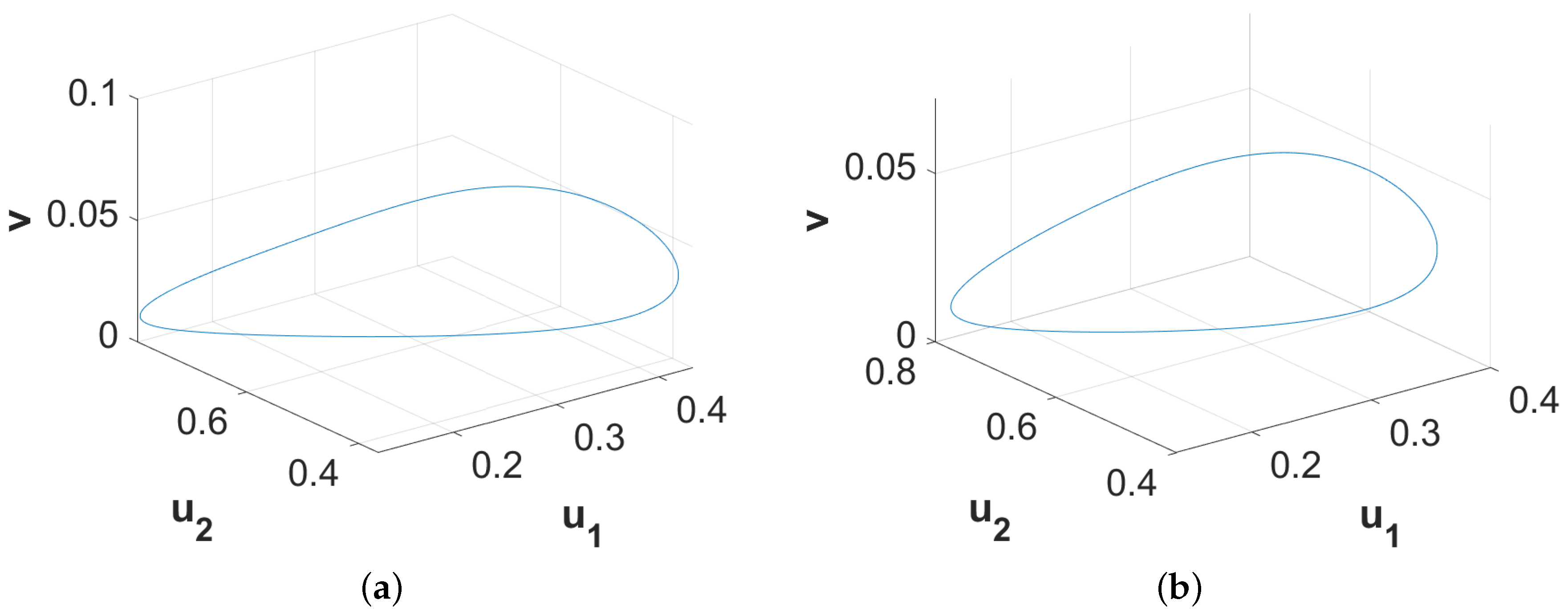 Mathematics 08 00101 g017