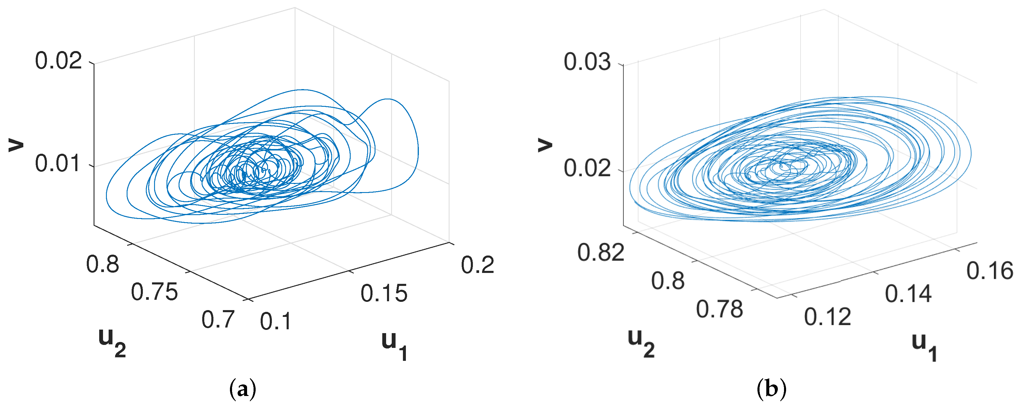 Mathematics 08 00101 g019