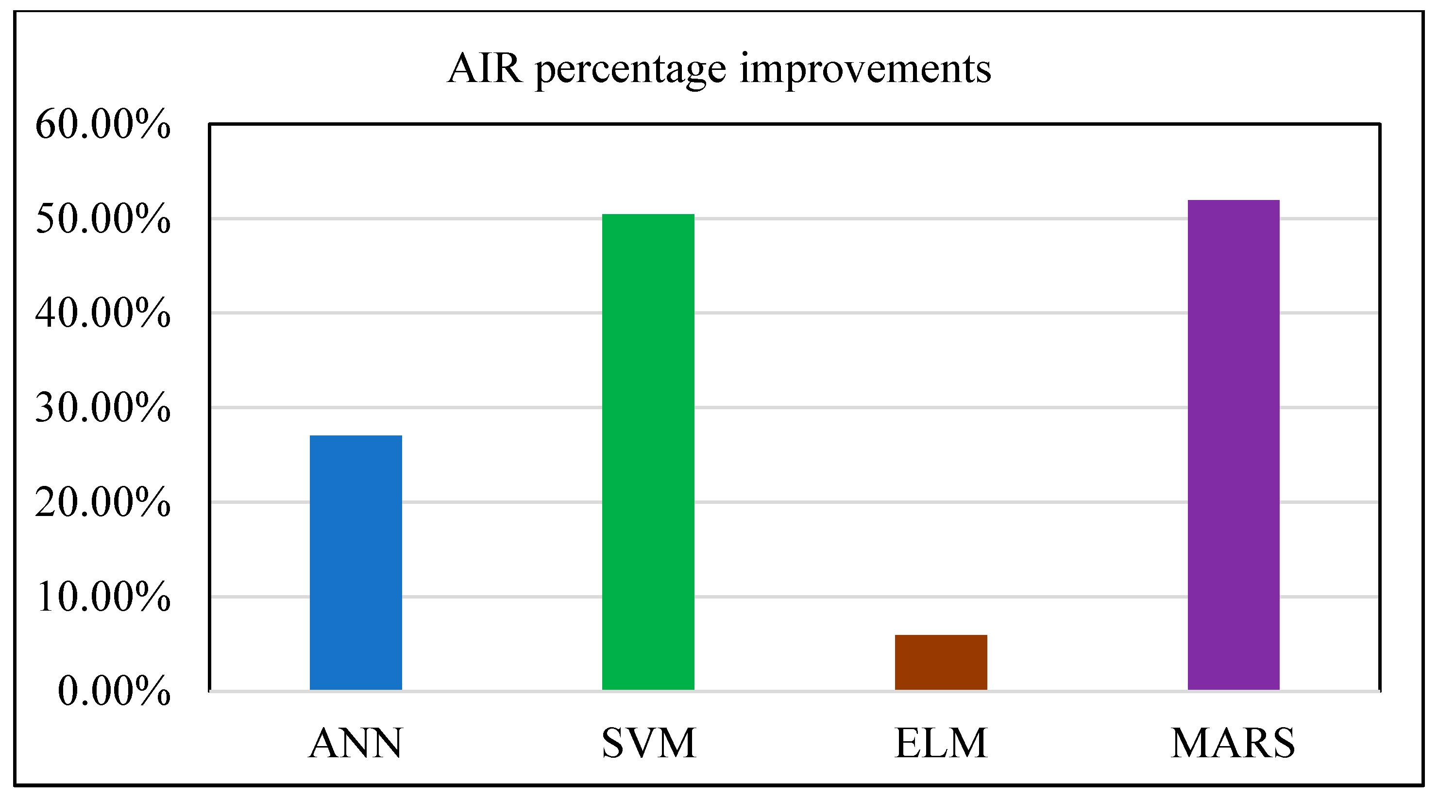 Mathematics 08 00102 g005