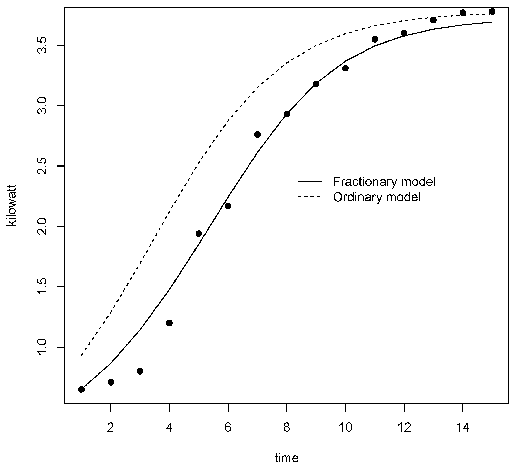 Mathematics 08 00109 g002 Mathematics 08 00109 g002