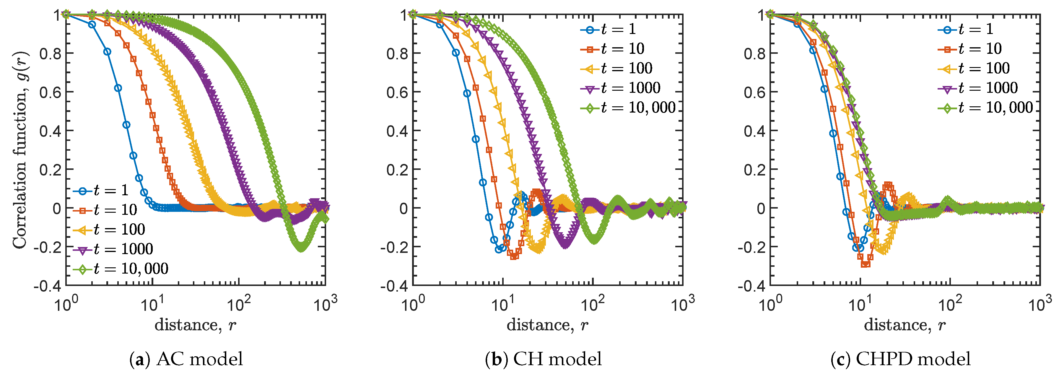 Mathematics 08 00112 g004
