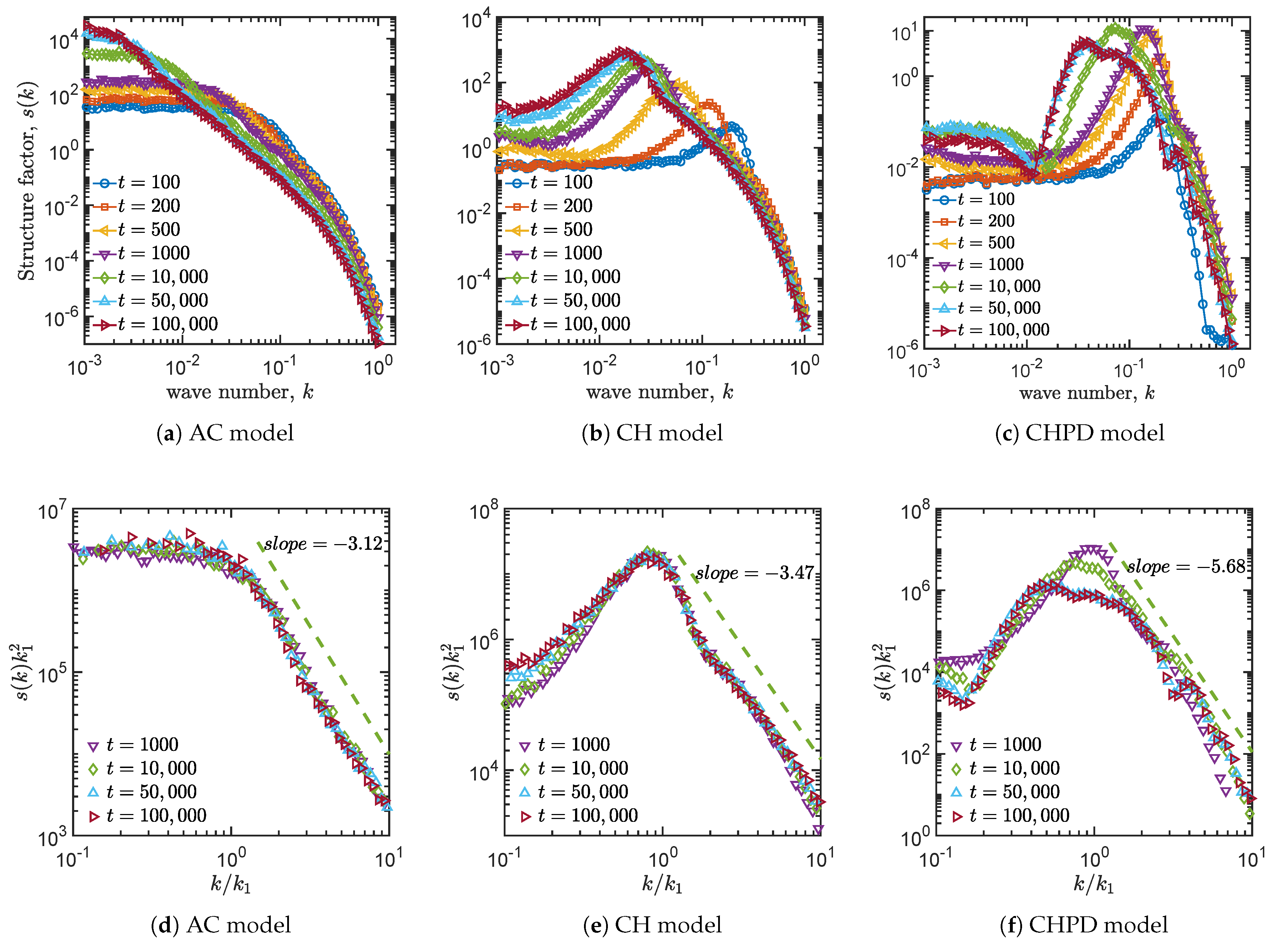 Mathematics 08 00112 g005