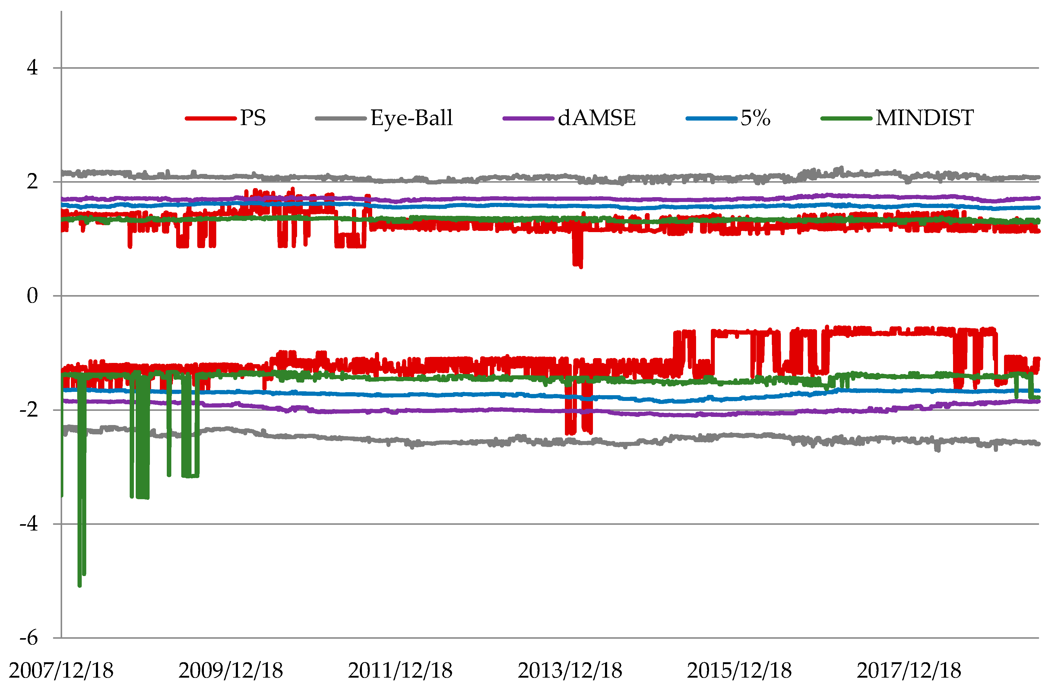 Mathematics 08 00114 g001