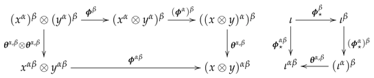 Mathematics 08 00116 i003 Mathematics 08 00116 i003