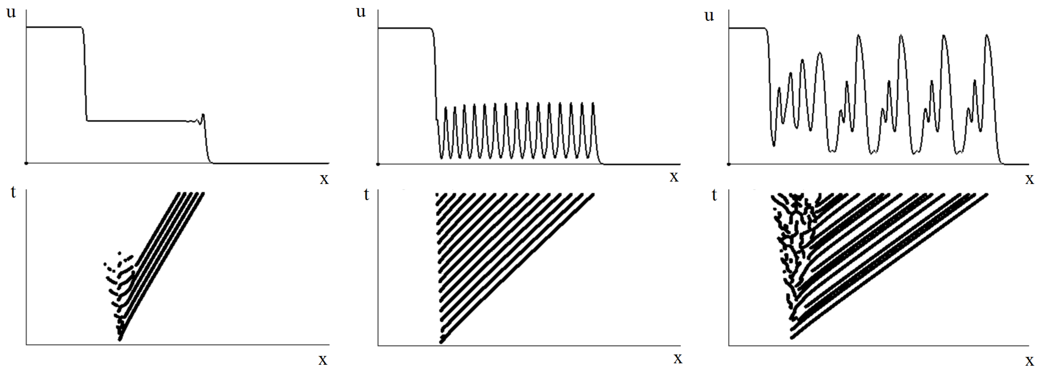 Mathematics 08 00117 g003 Mathematics 08 00117 g003