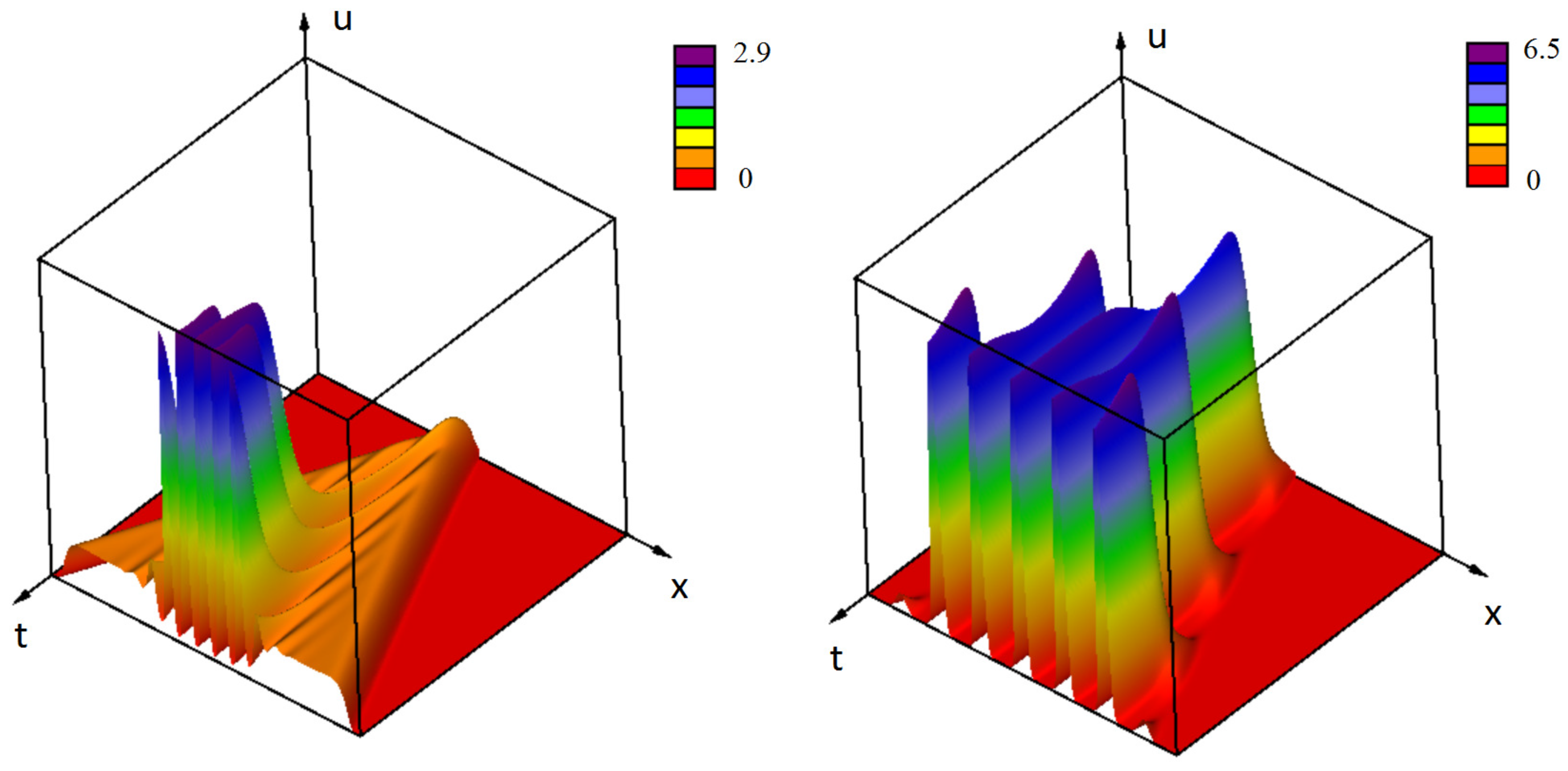 Mathematics 08 00117 g004 Mathematics 08 00117 g004
