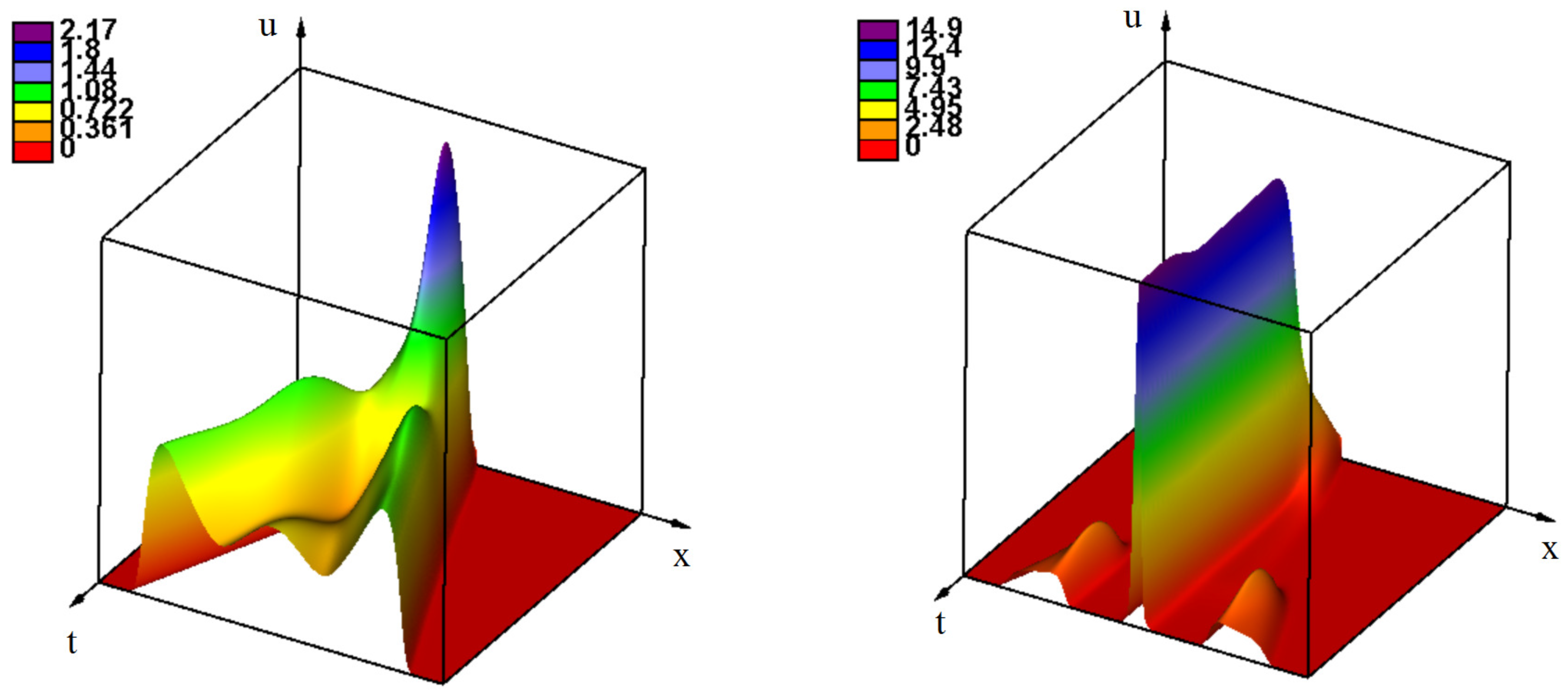 Mathematics 08 00117 g007 Mathematics 08 00117 g007